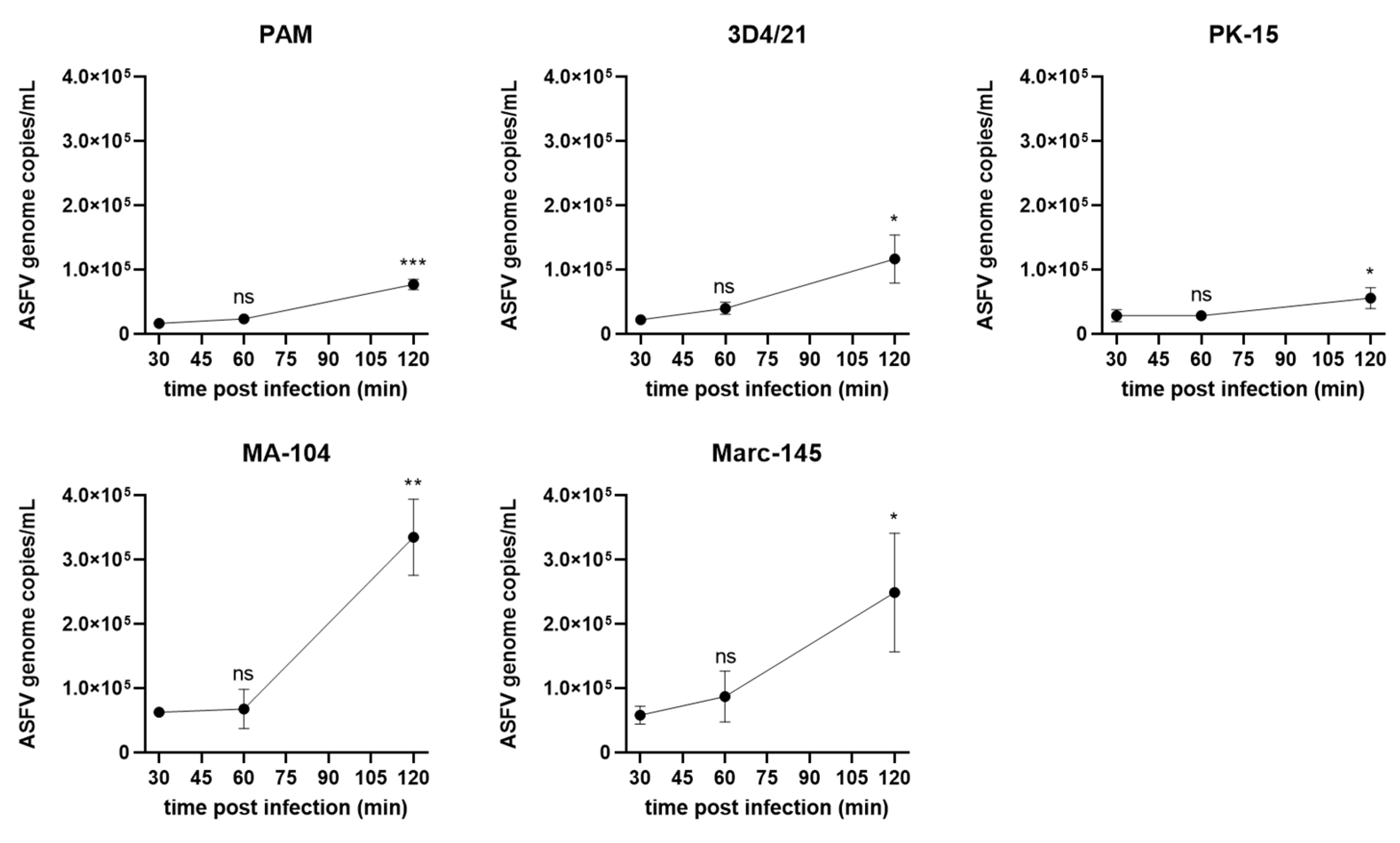 Viruses 14 02642 g003 Viruses 14 02642 g003
