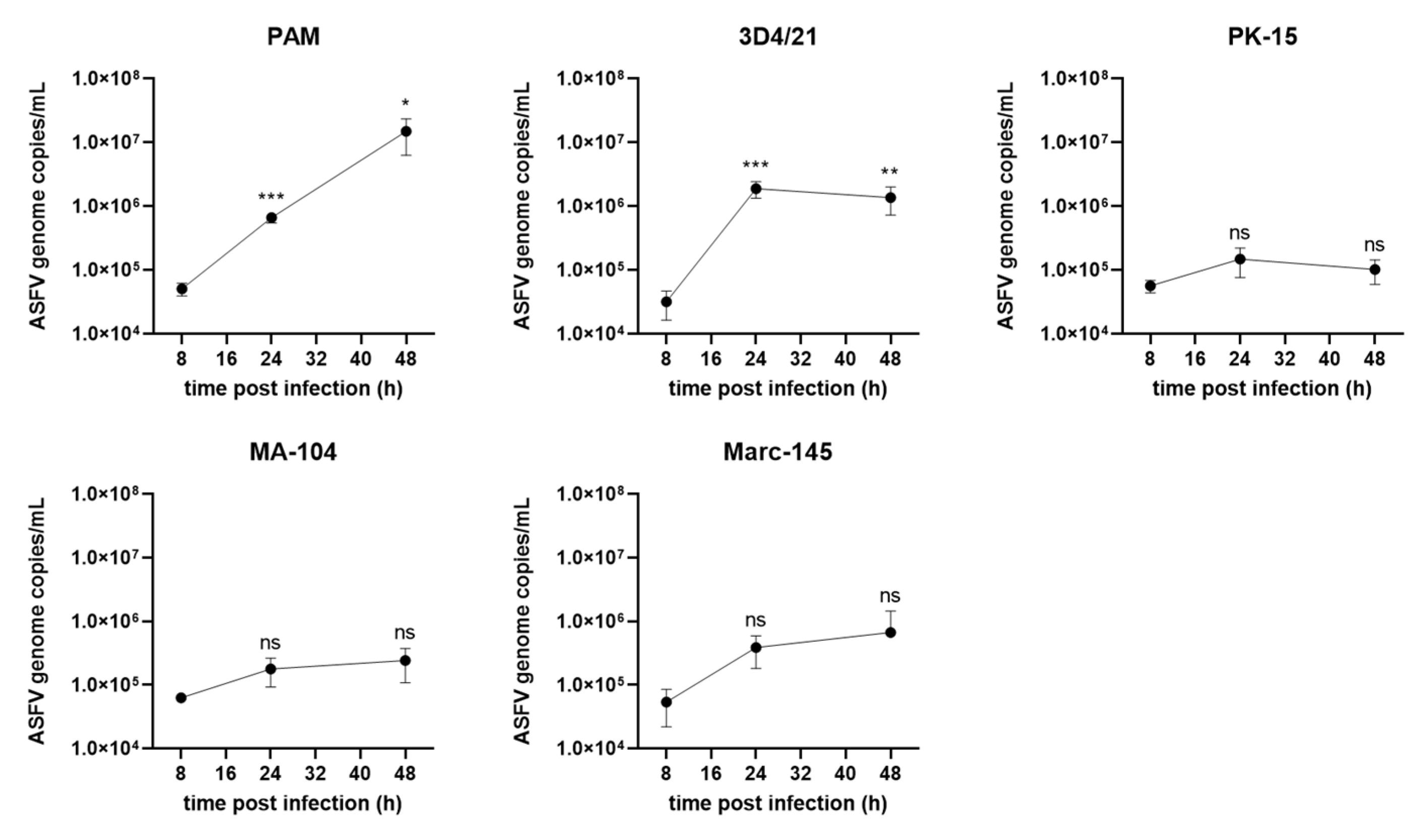 Viruses 14 02642 g004 Viruses 14 02642 g004