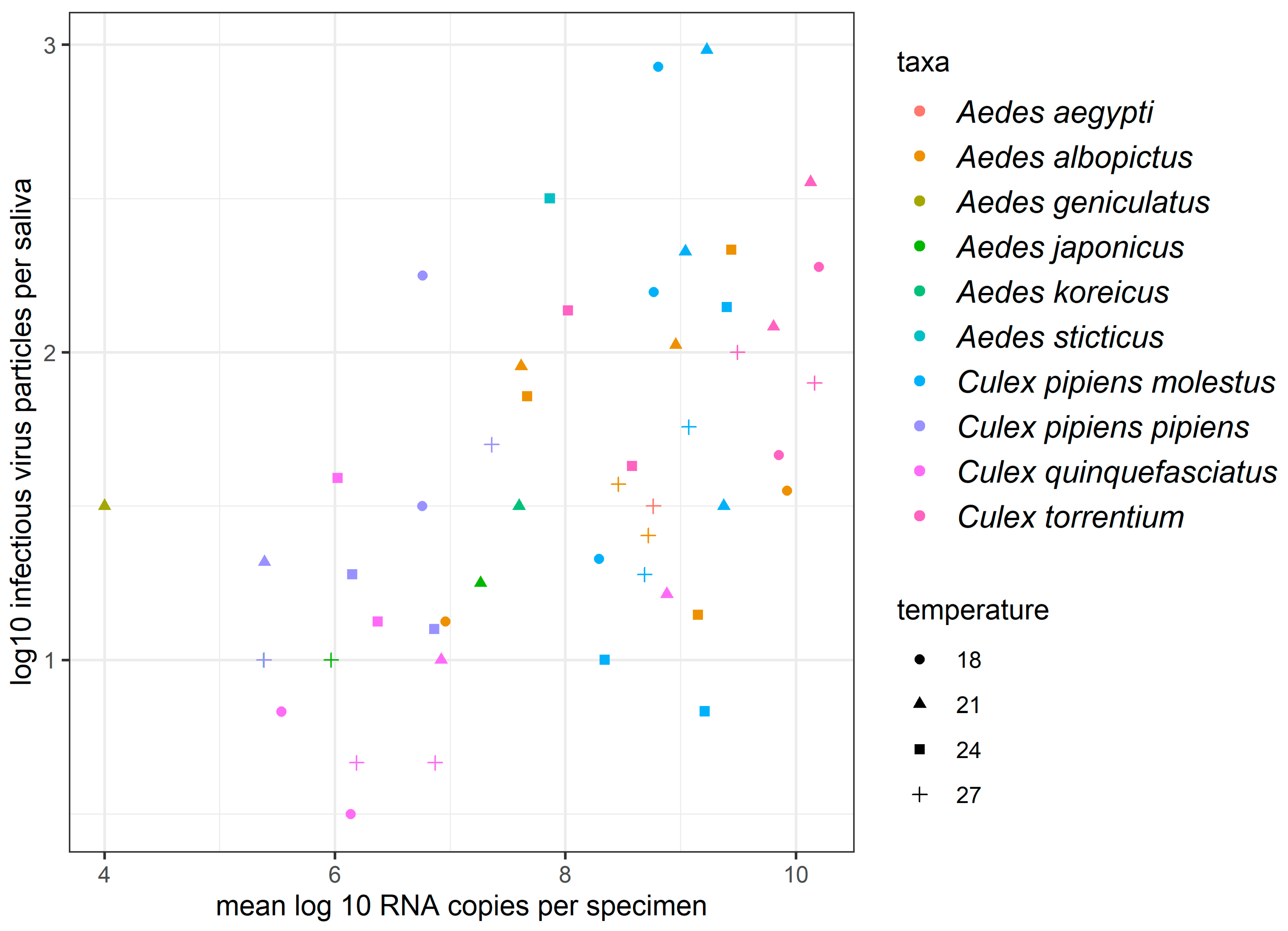 Viruses 14 02644 g001