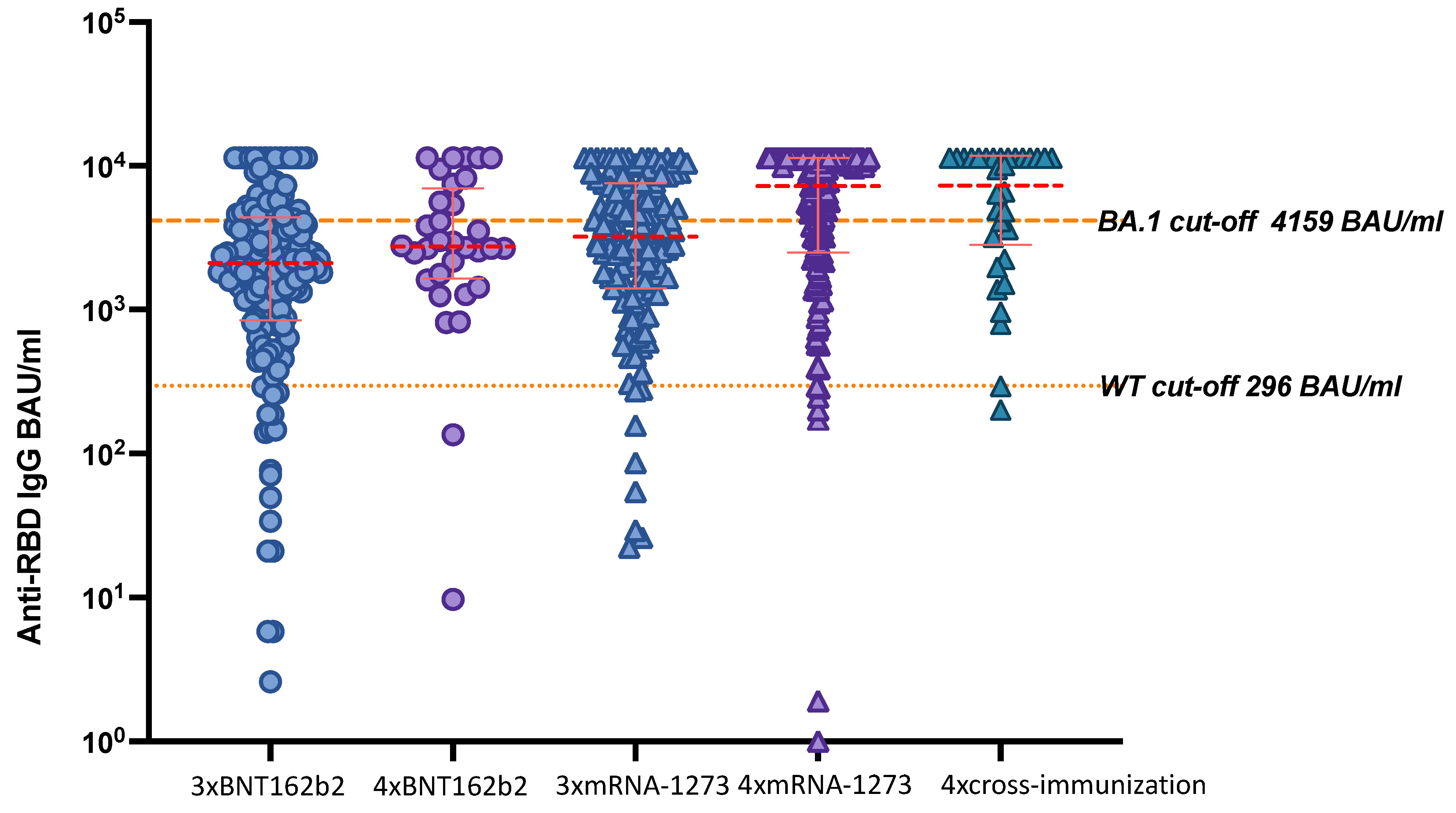 Viruses 14 02646 g002