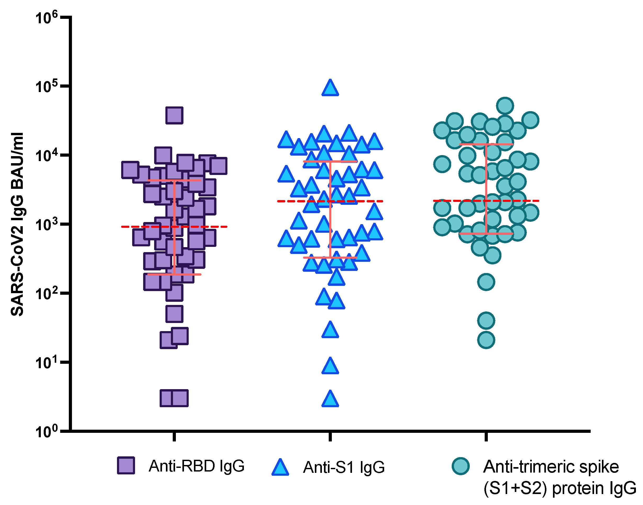 Viruses 14 02646 g003