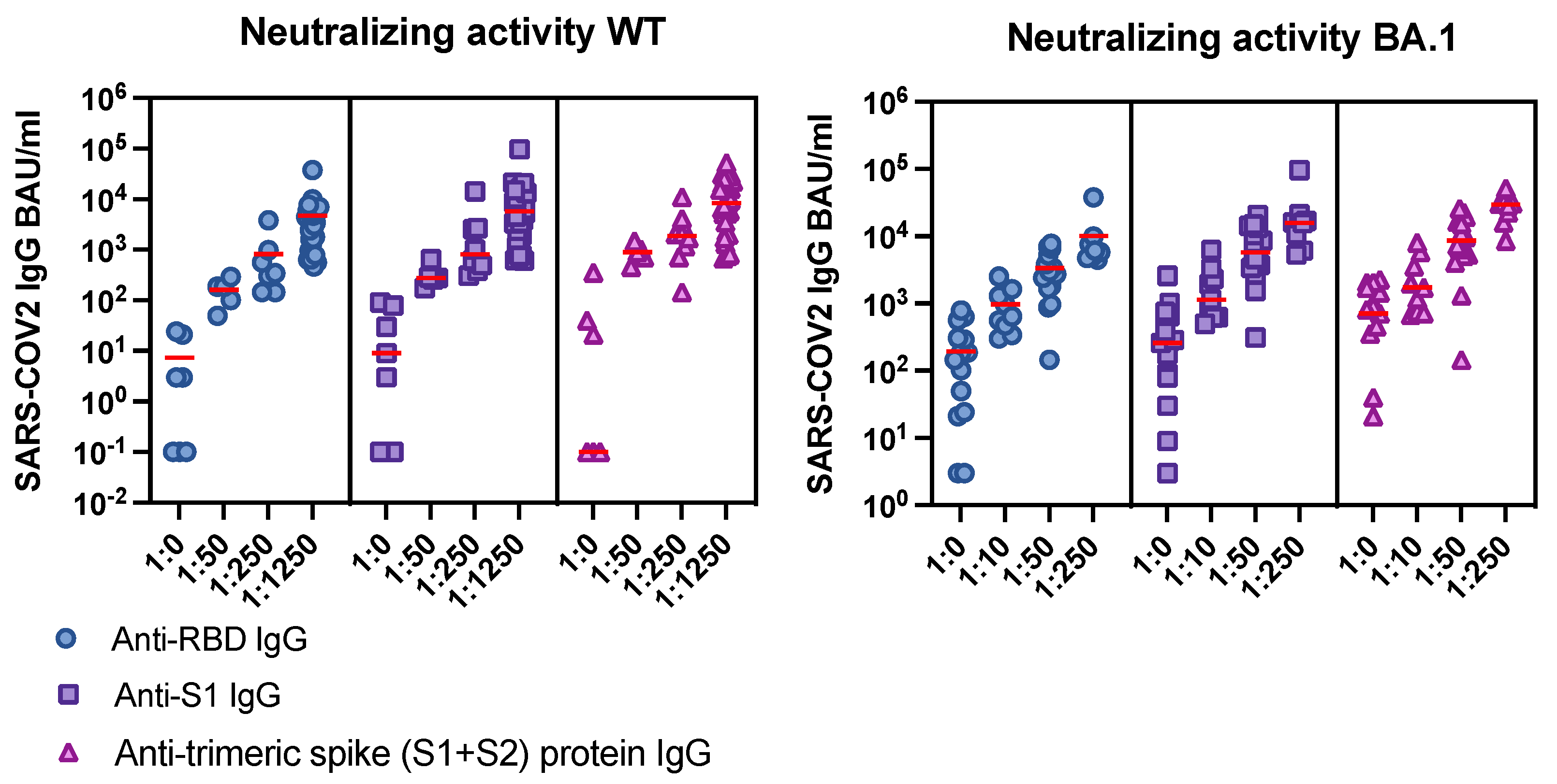 Viruses 14 02646 g004
