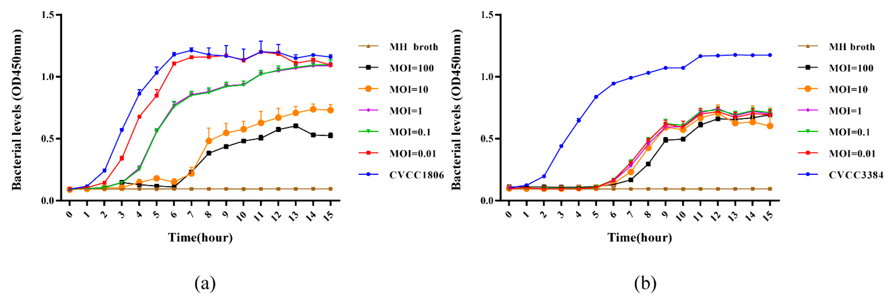 Viruses 14 02647 g004 Viruses 14 02647 g004