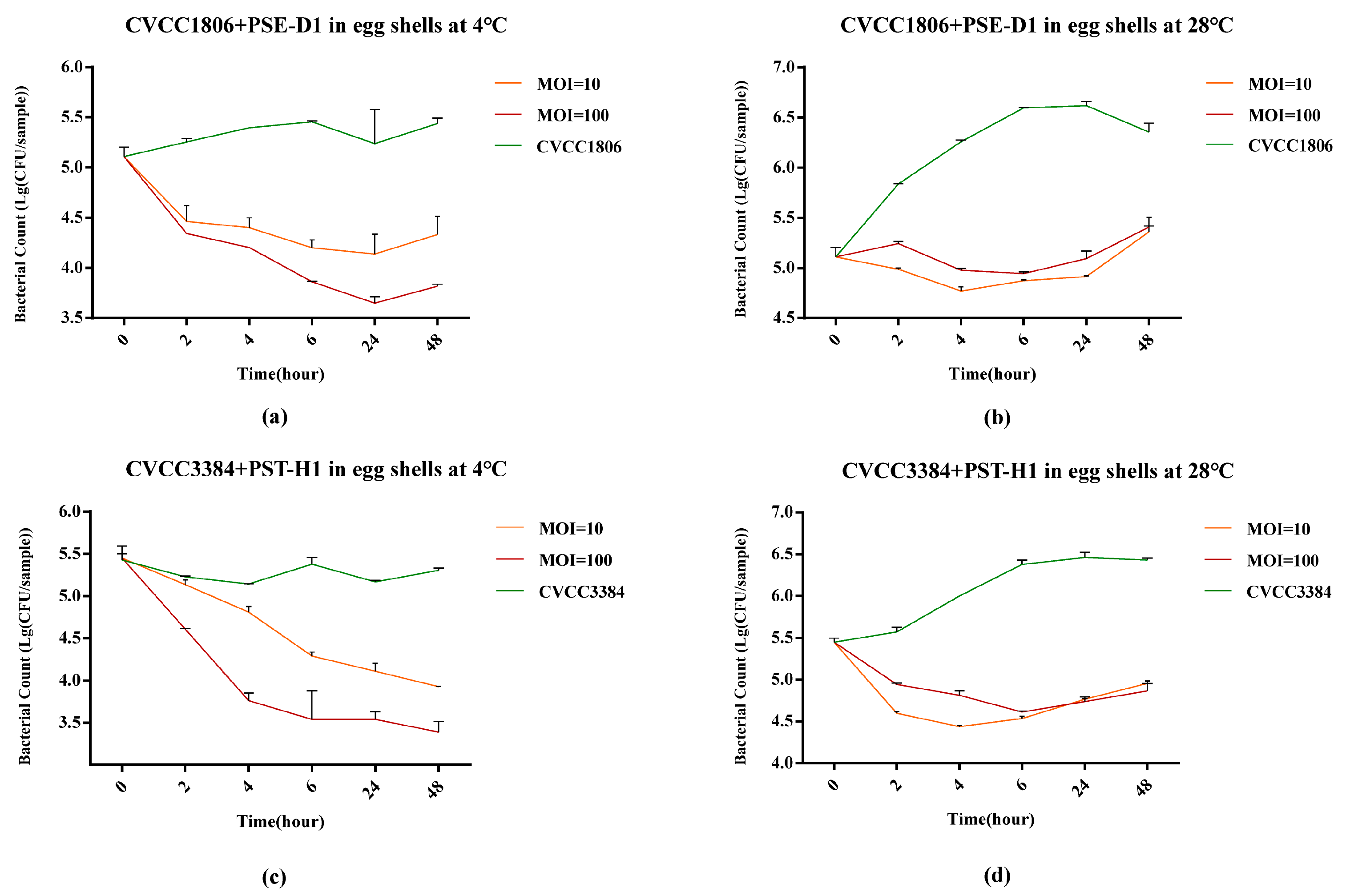 Viruses 14 02647 g008 Viruses 14 02647 g008
