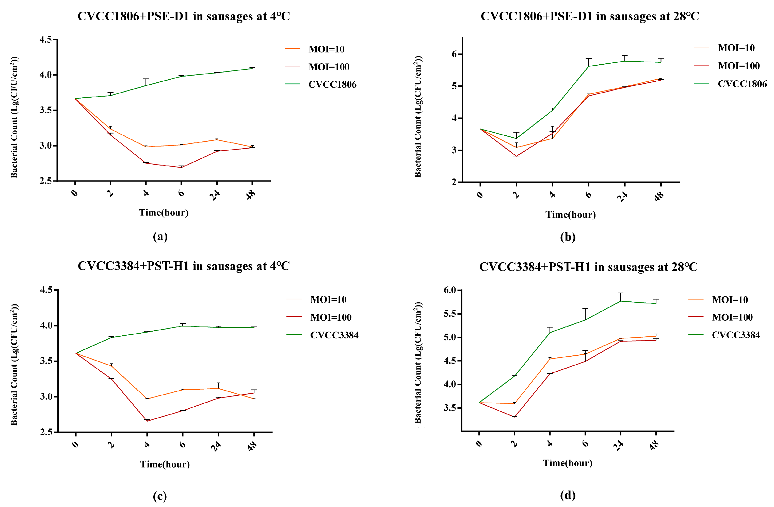 Viruses 14 02647 g009 Viruses 14 02647 g009