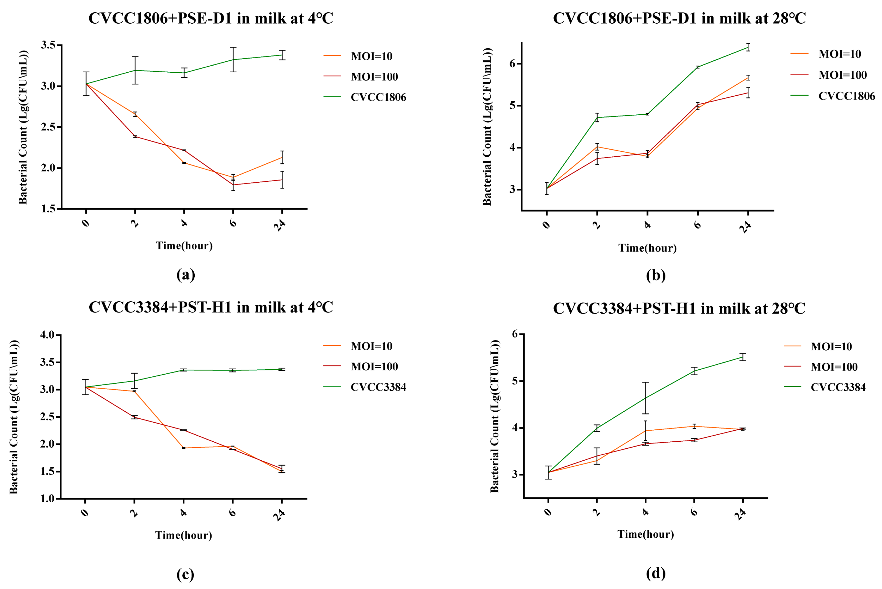 Viruses 14 02647 g010 Viruses 14 02647 g010
