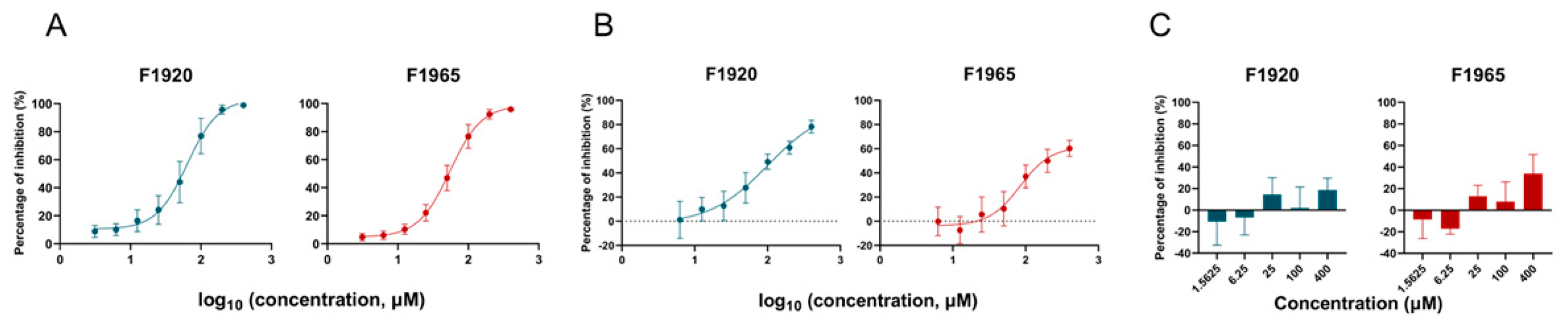 Viruses 14 02649 g006