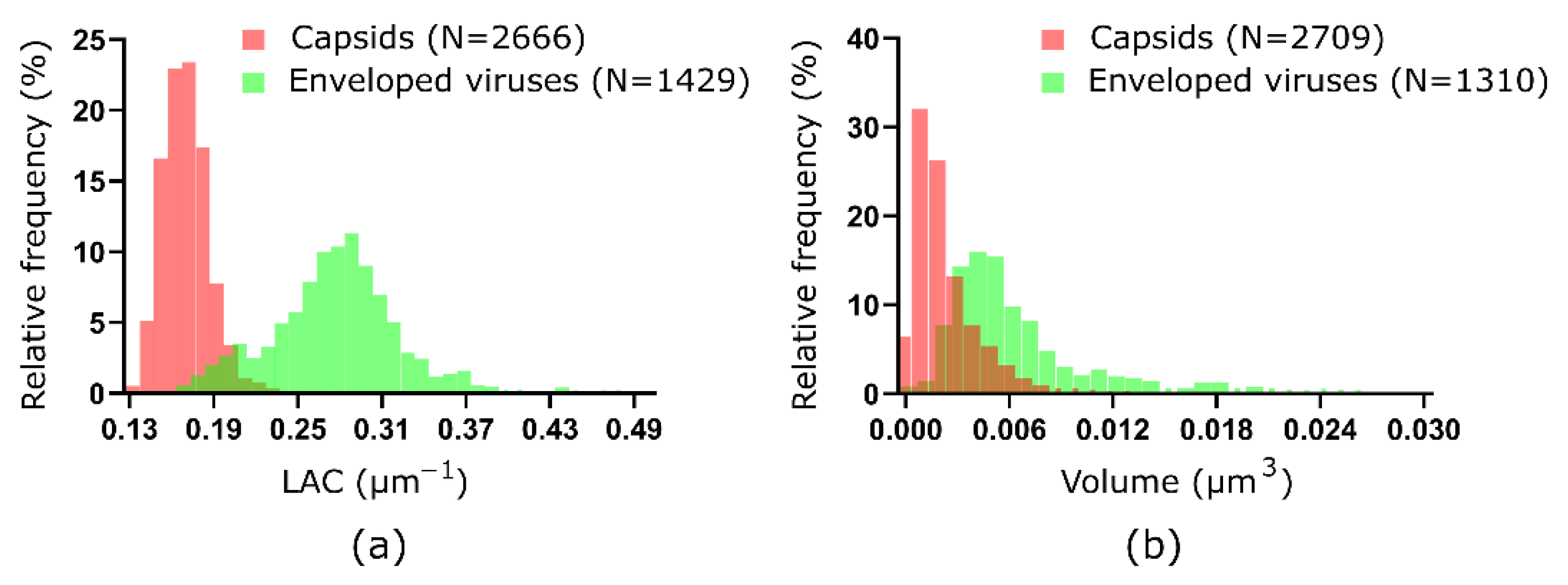 Viruses 14 02651 g003