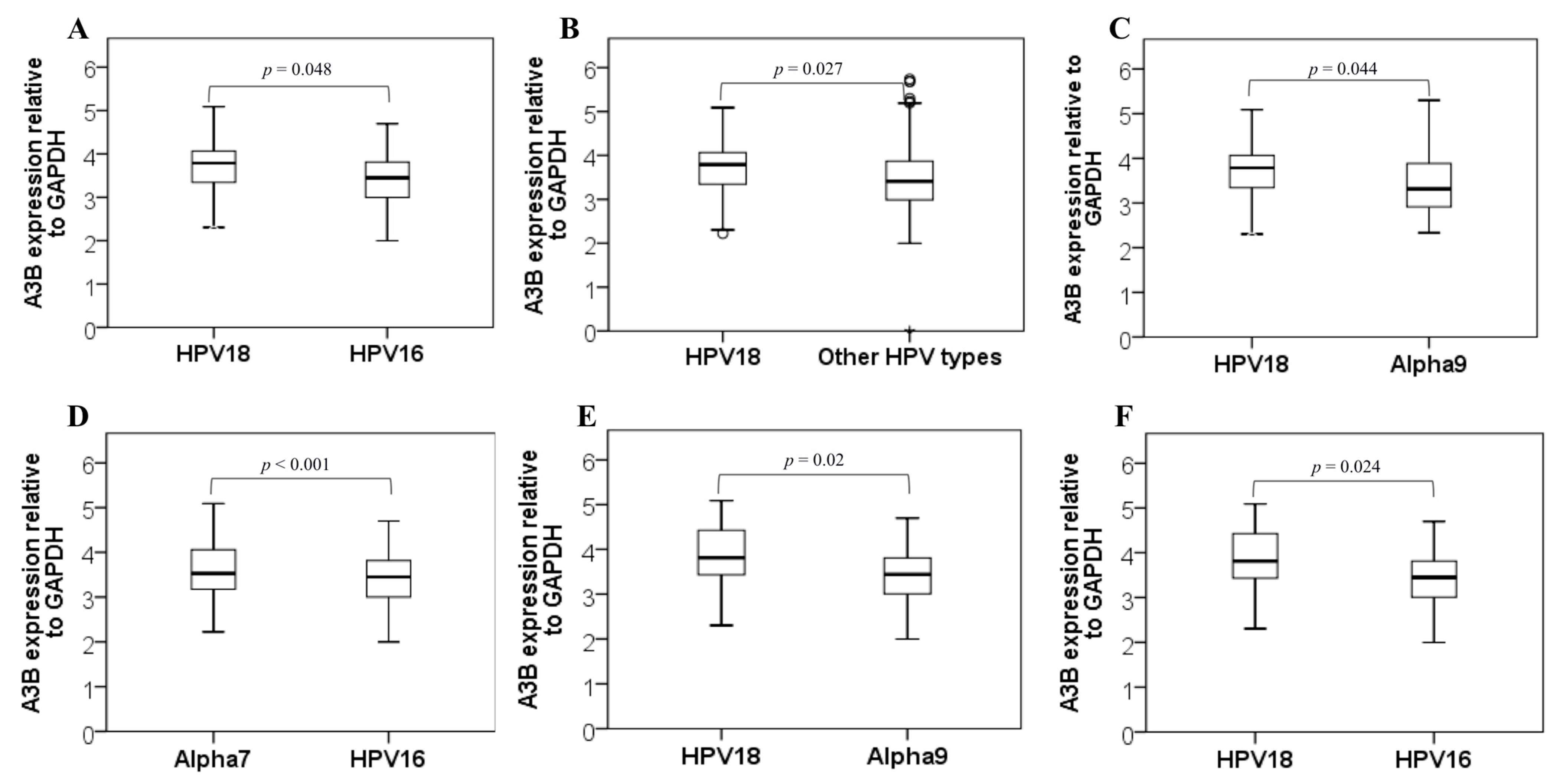 Viruses 14 02653 g001
