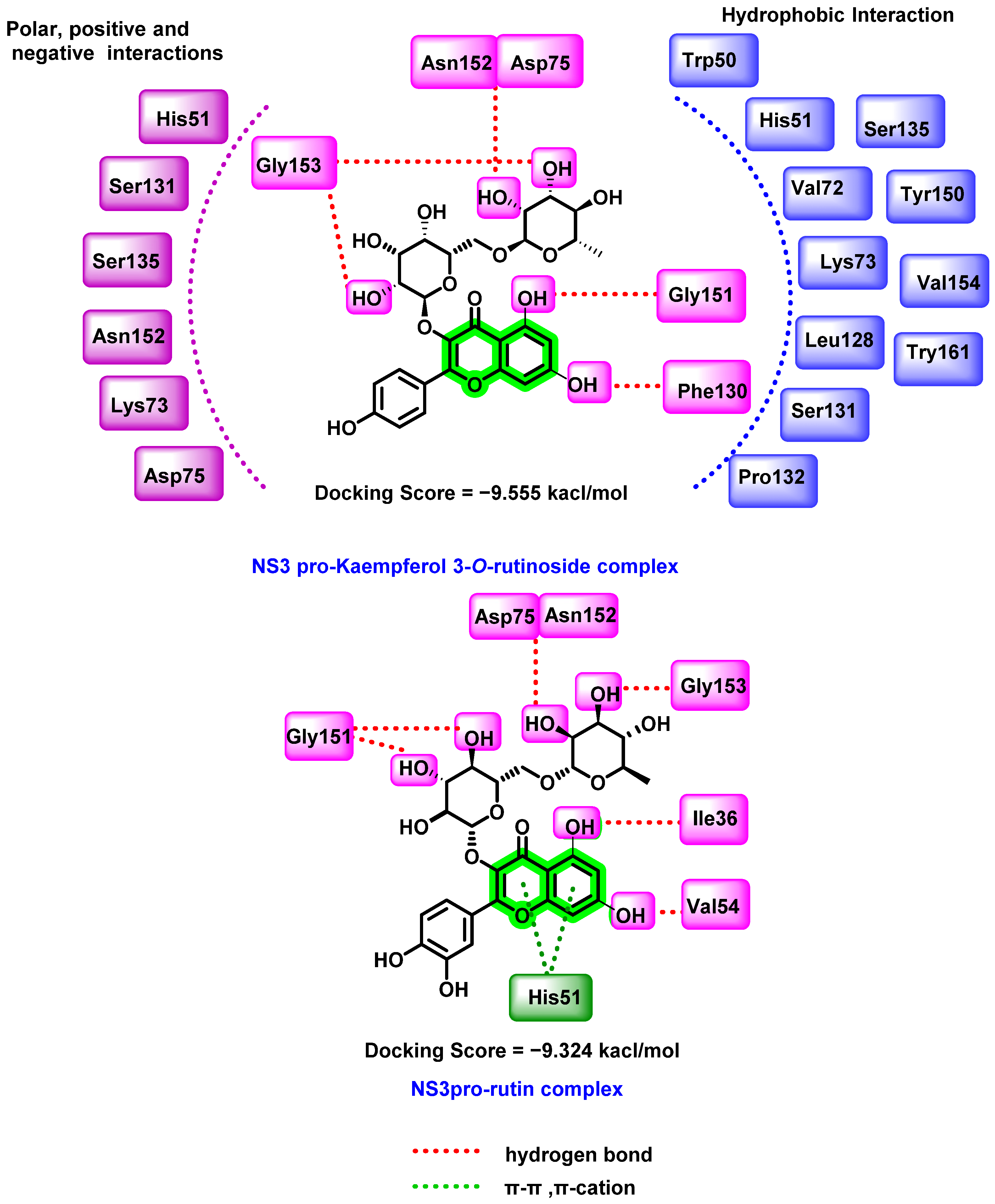 Viruses 14 02656 g009 Viruses 14 02656 g009