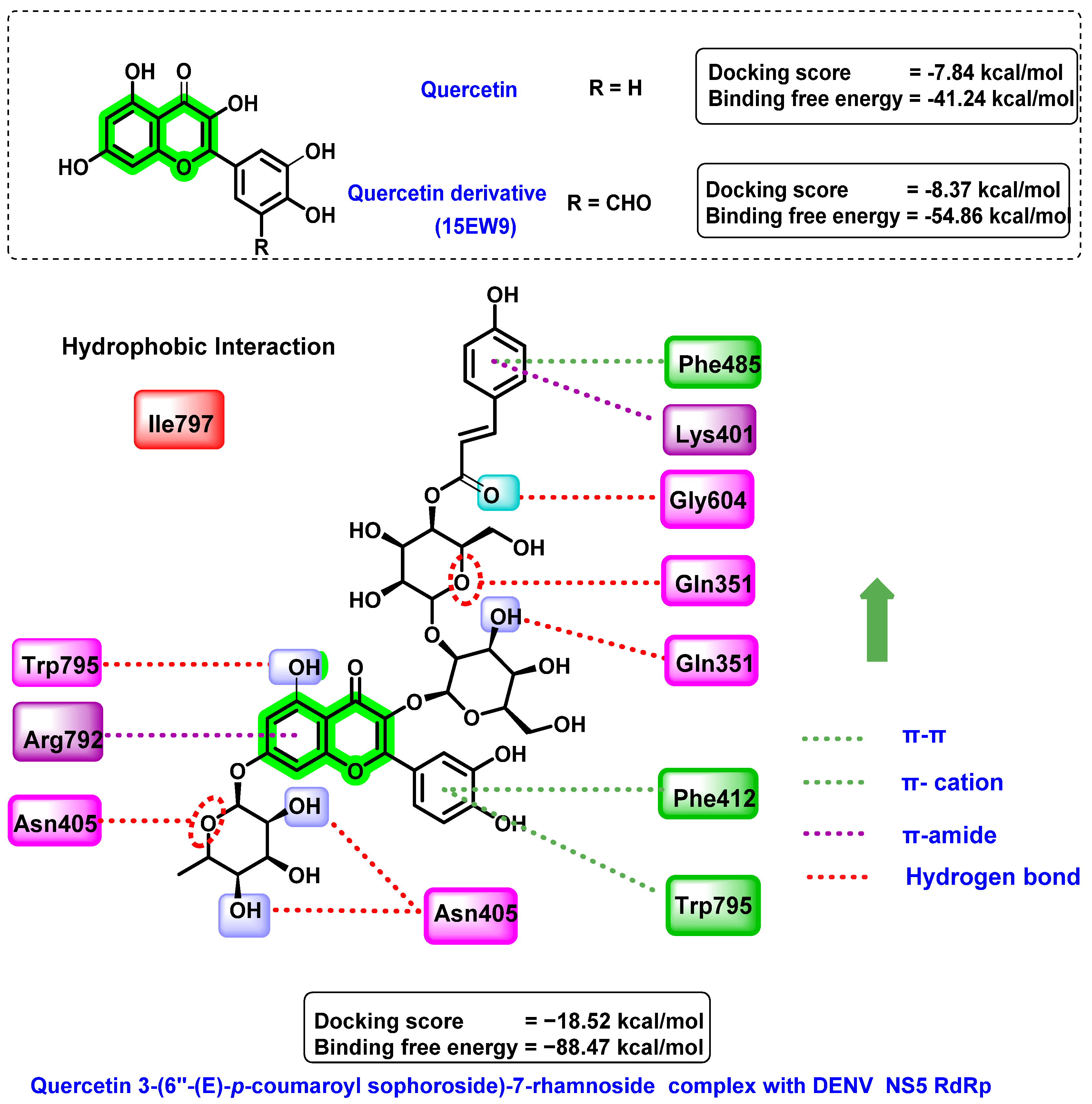 Viruses 14 02656 g013 Viruses 14 02656 g013