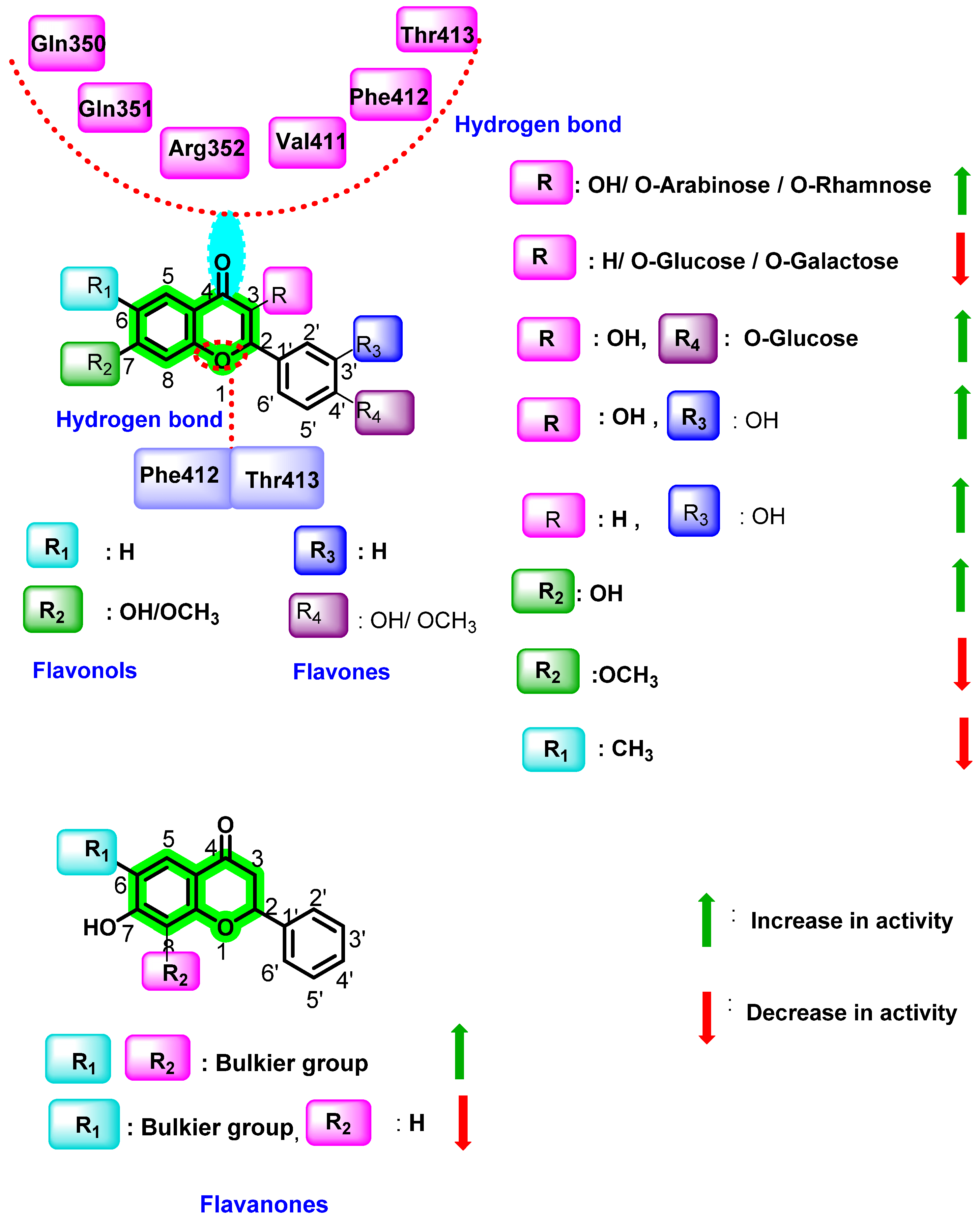 Viruses 14 02656 g015 Viruses 14 02656 g015