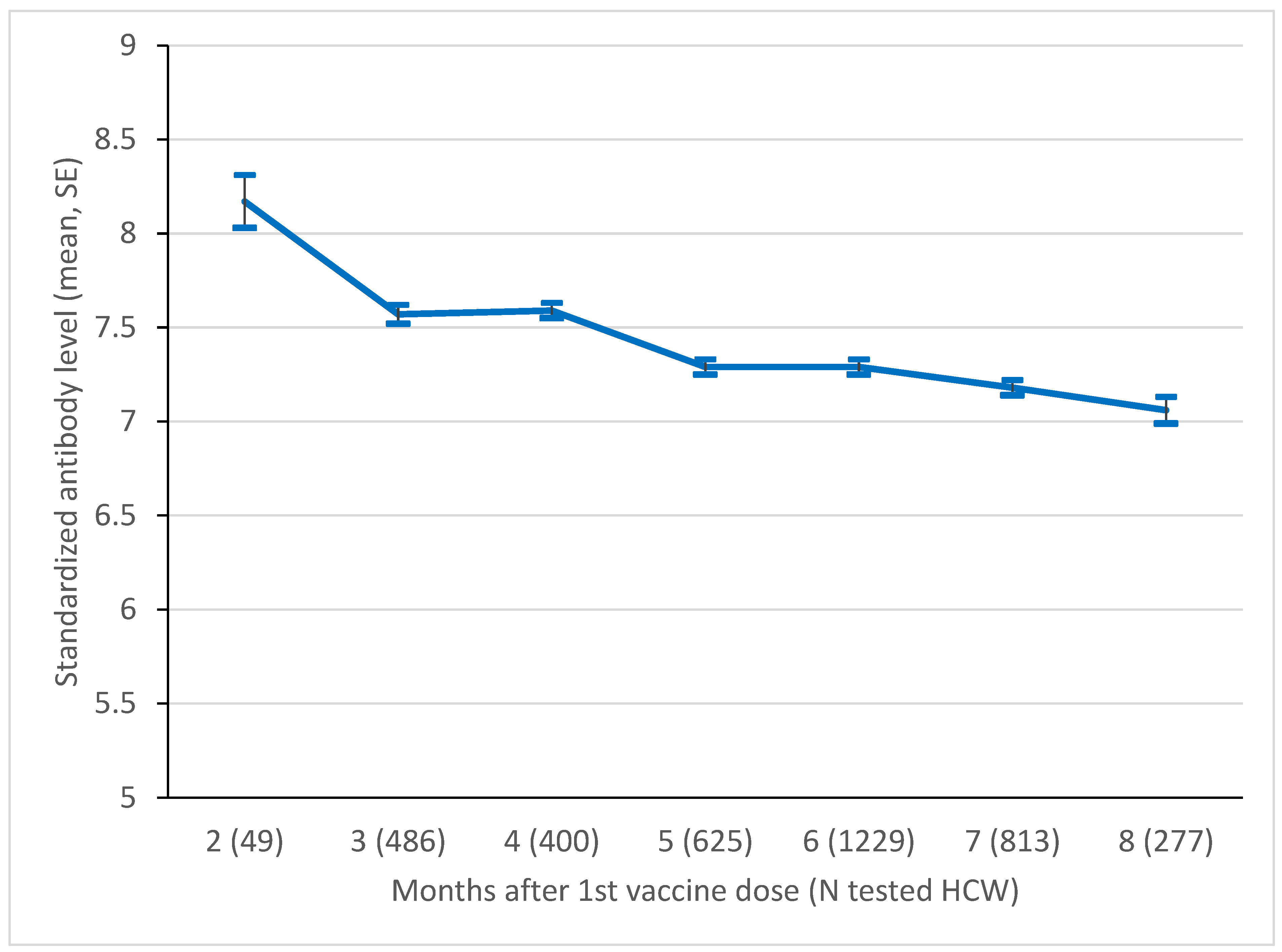 Viruses 14 02657 g001