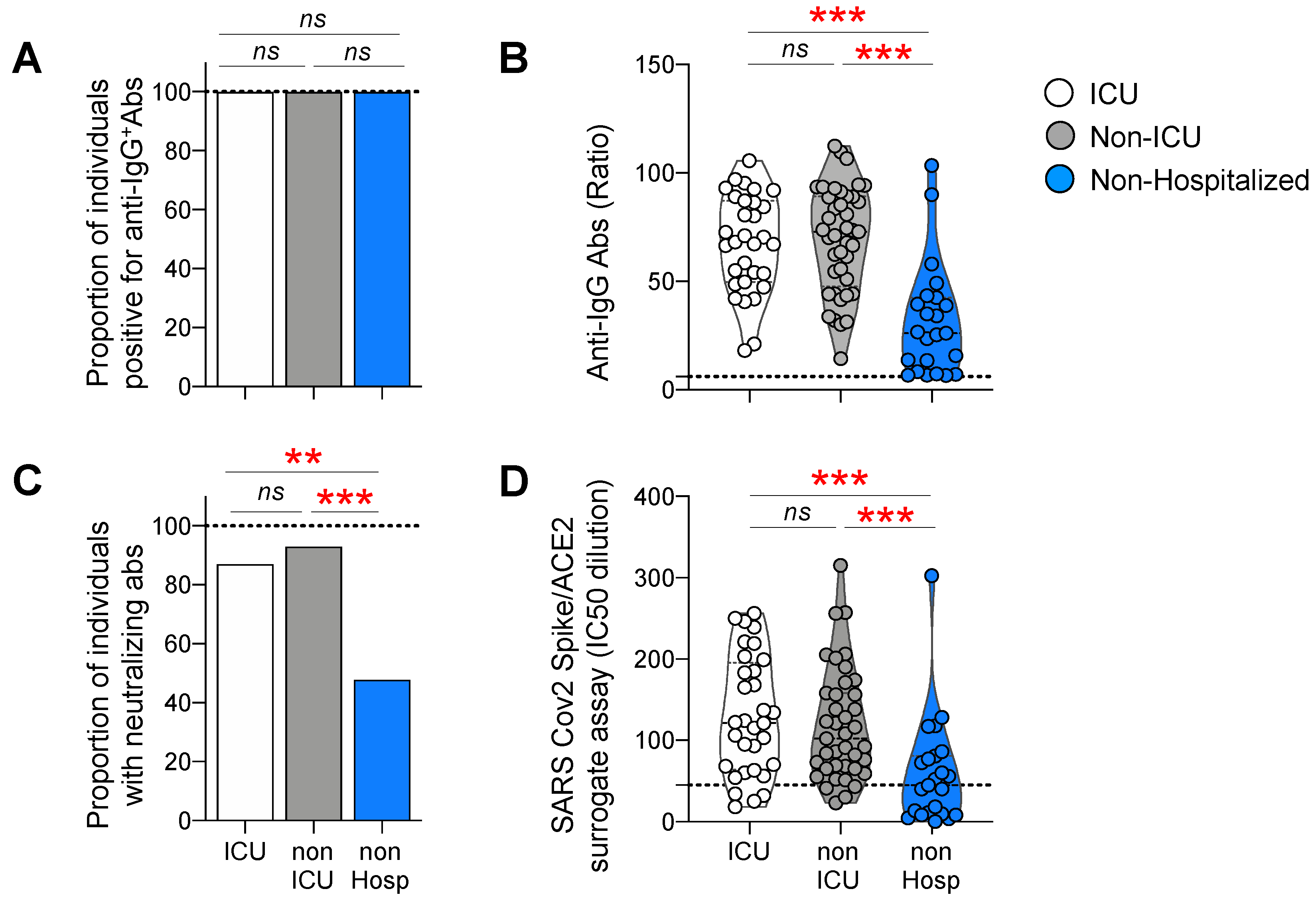 Viruses 14 02665 g001