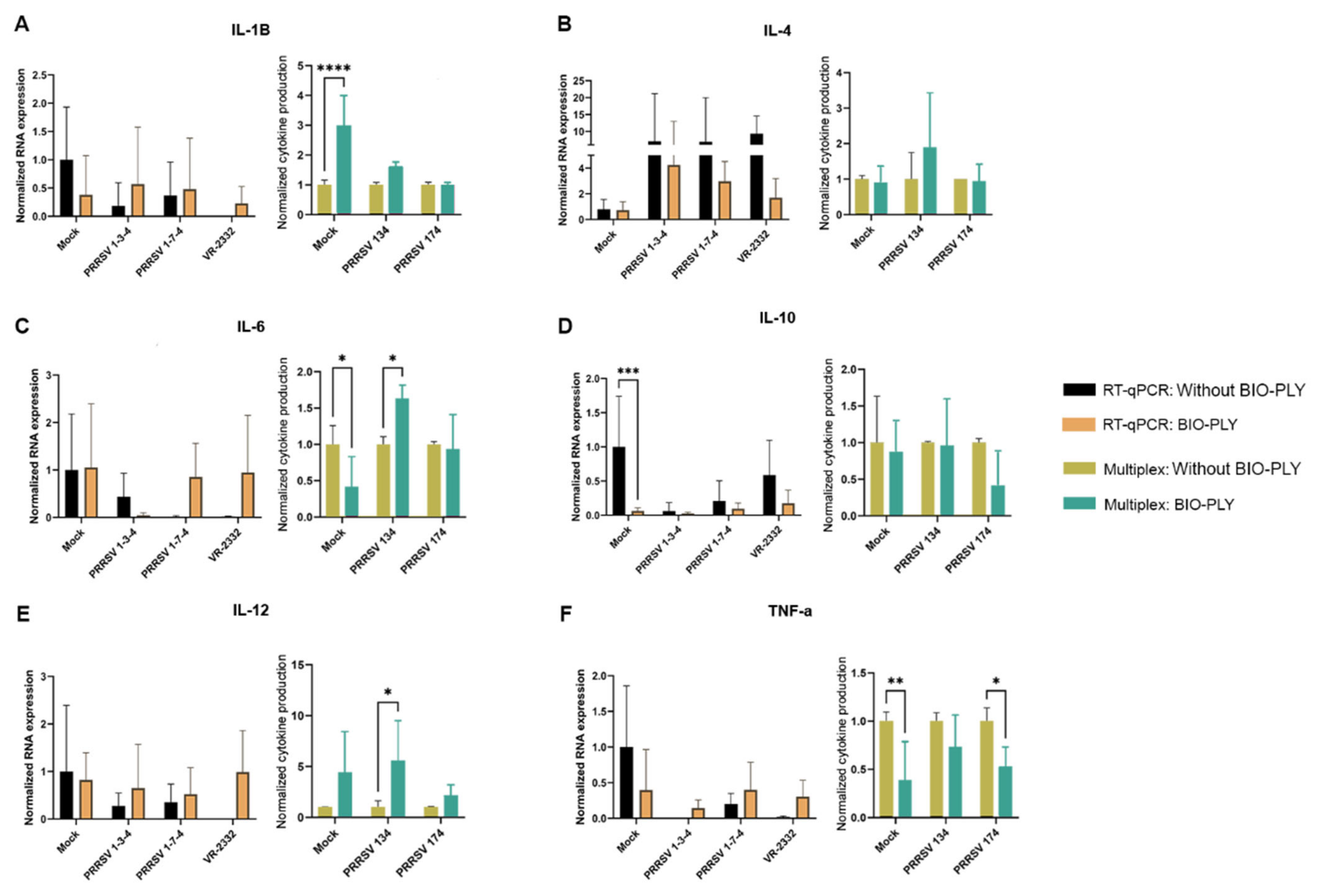 Viruses 14 02666 g004 Viruses 14 02666 g004