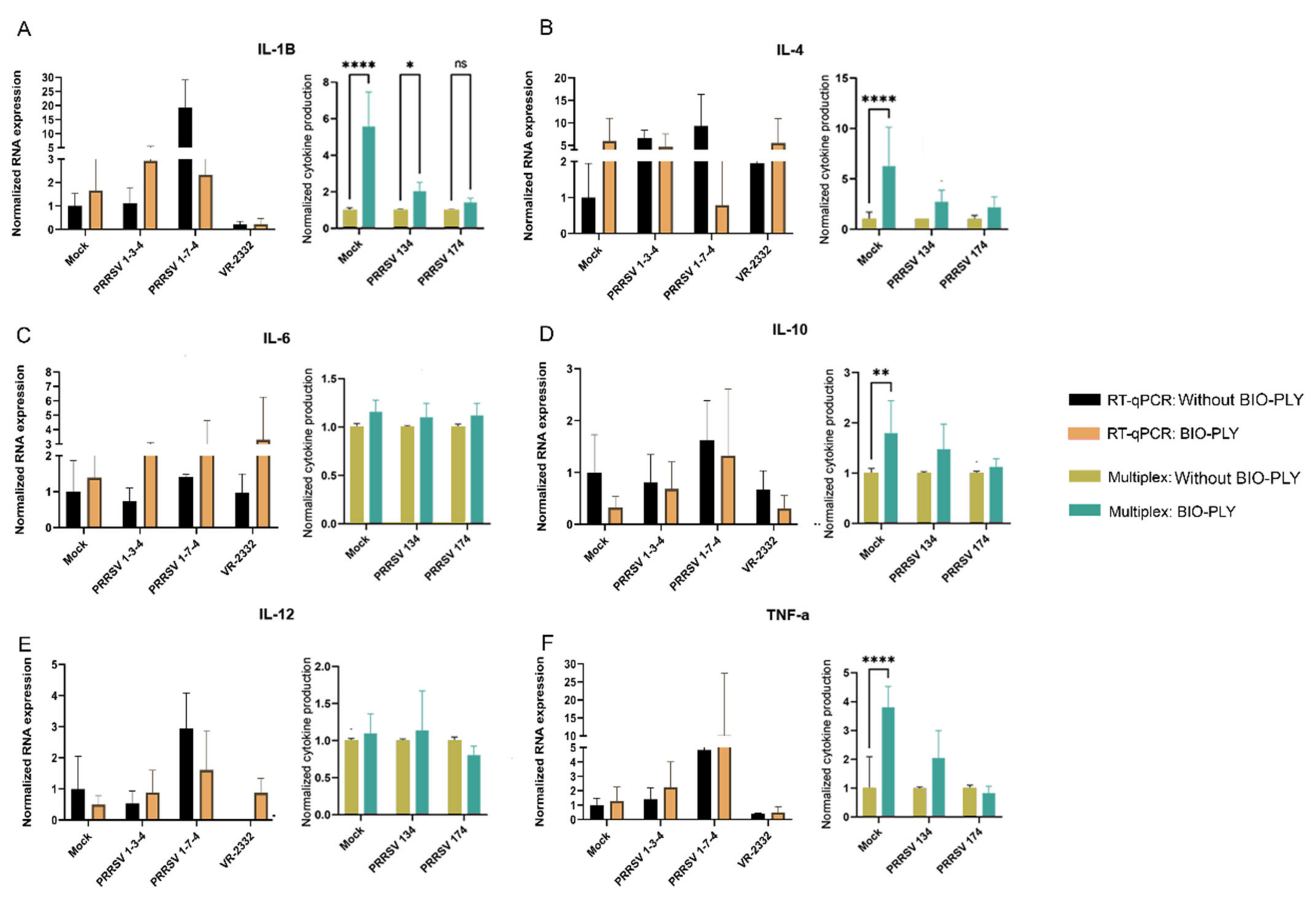 Viruses 14 02666 g005 Viruses 14 02666 g005