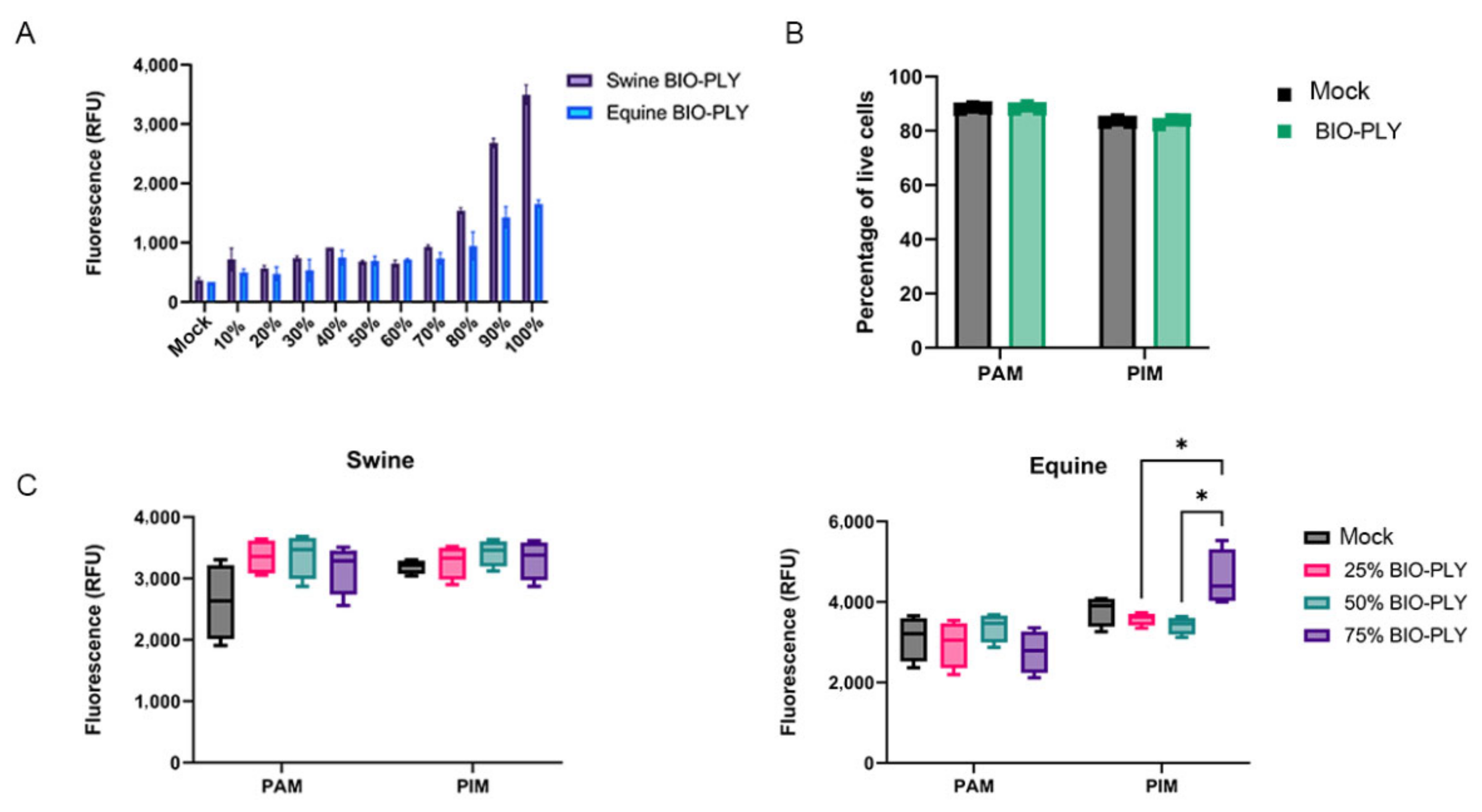Viruses 14 02666 g007 Viruses 14 02666 g007