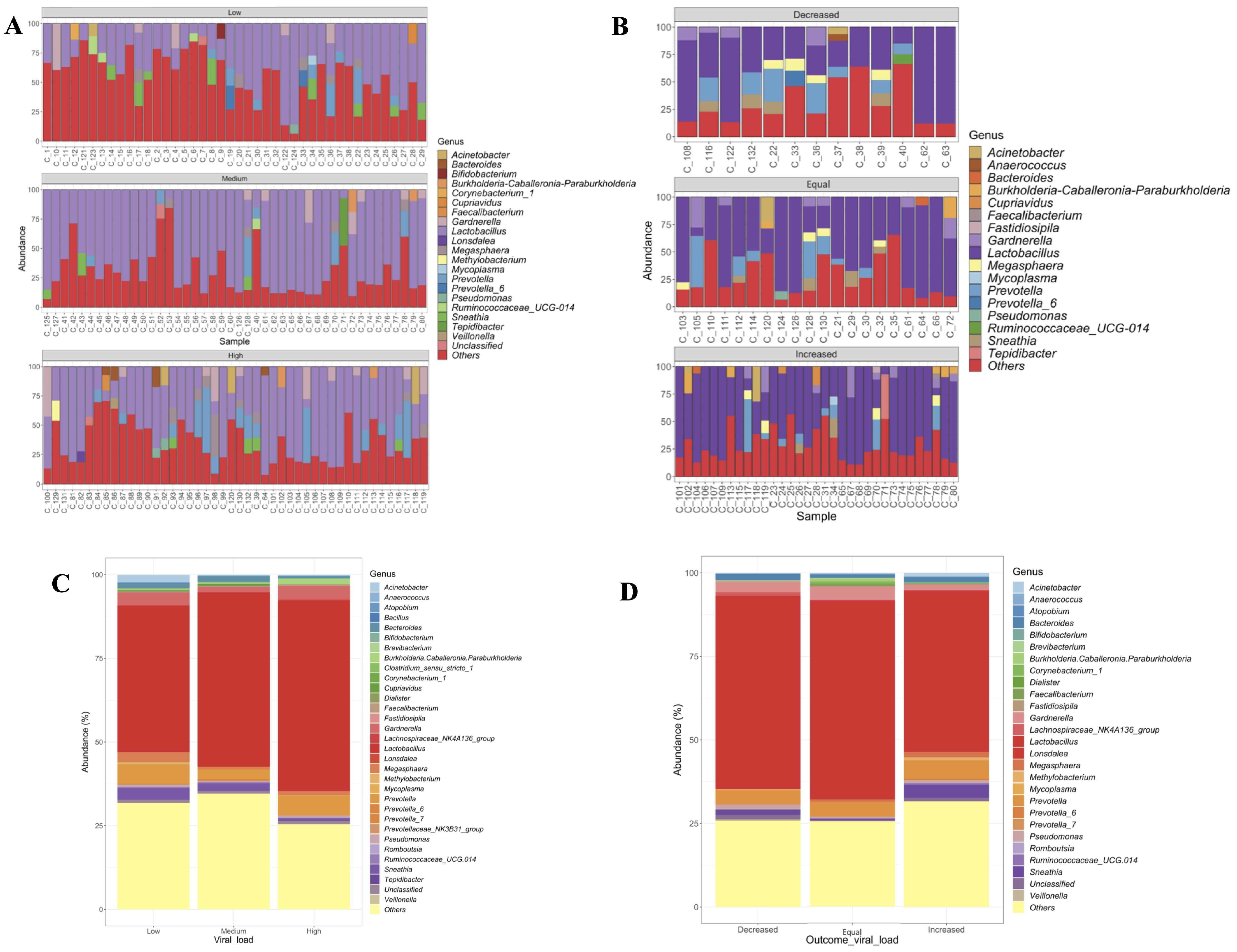 Viruses 14 02674 g001