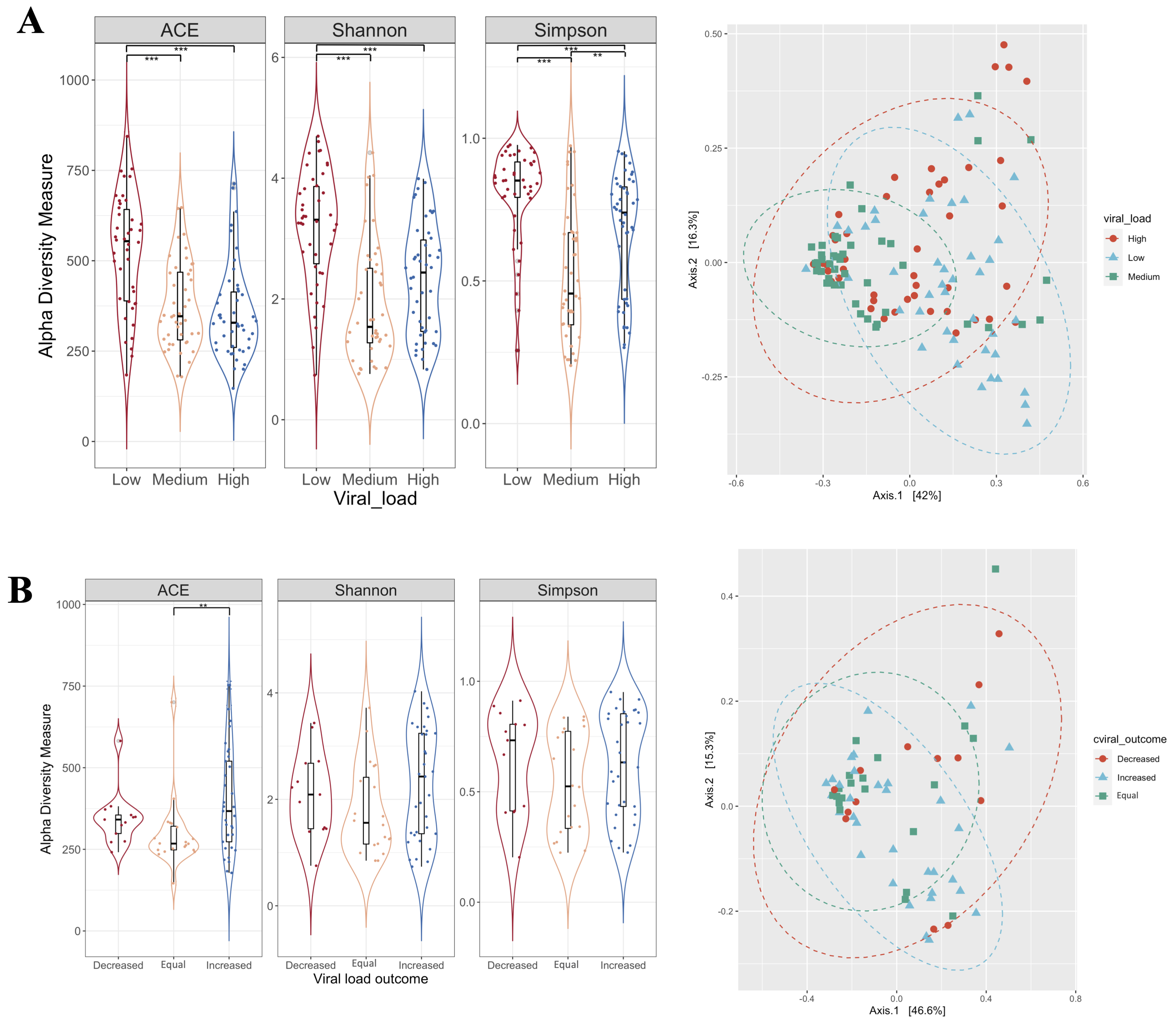 Viruses 14 02674 g002