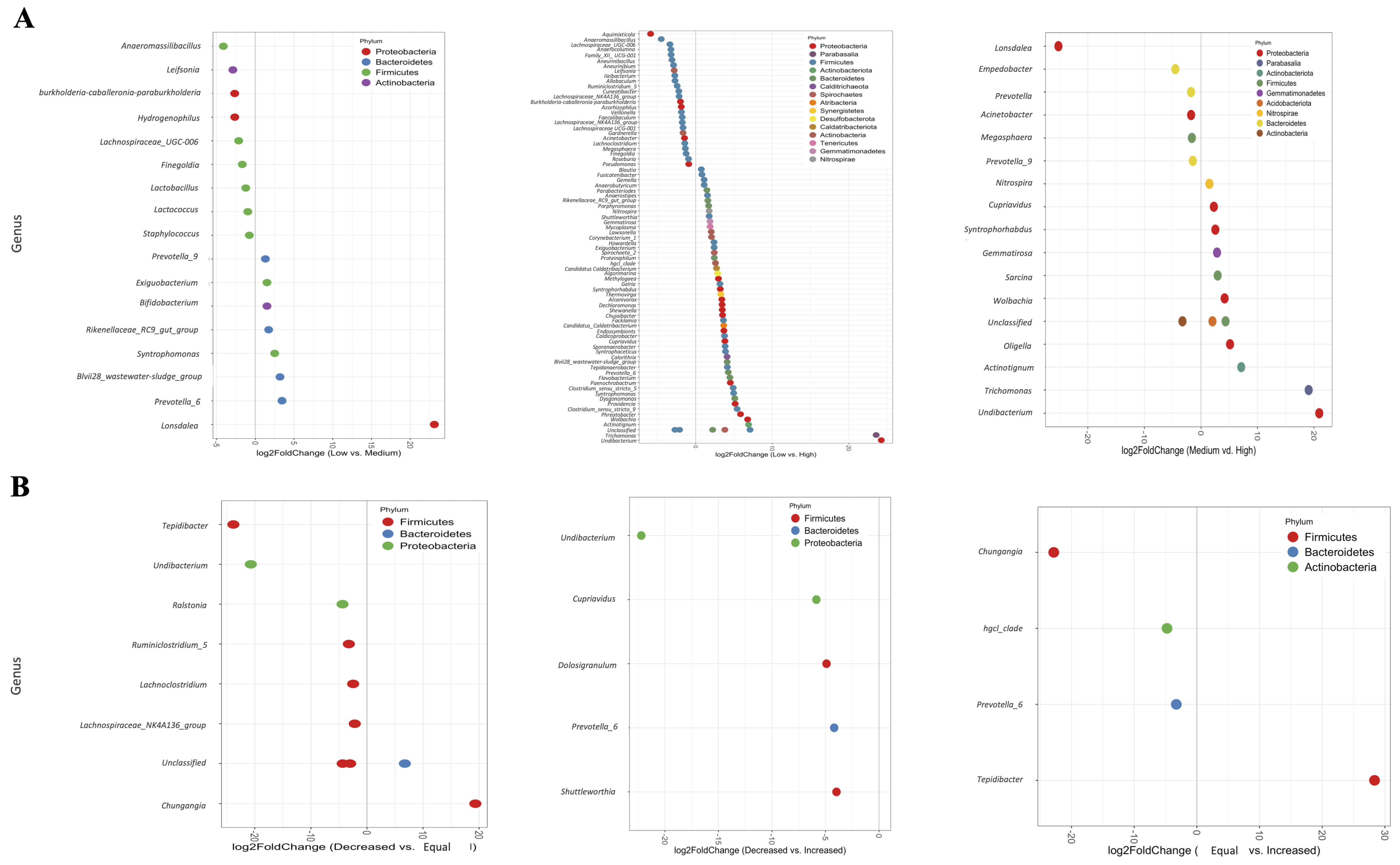 Viruses 14 02674 g003