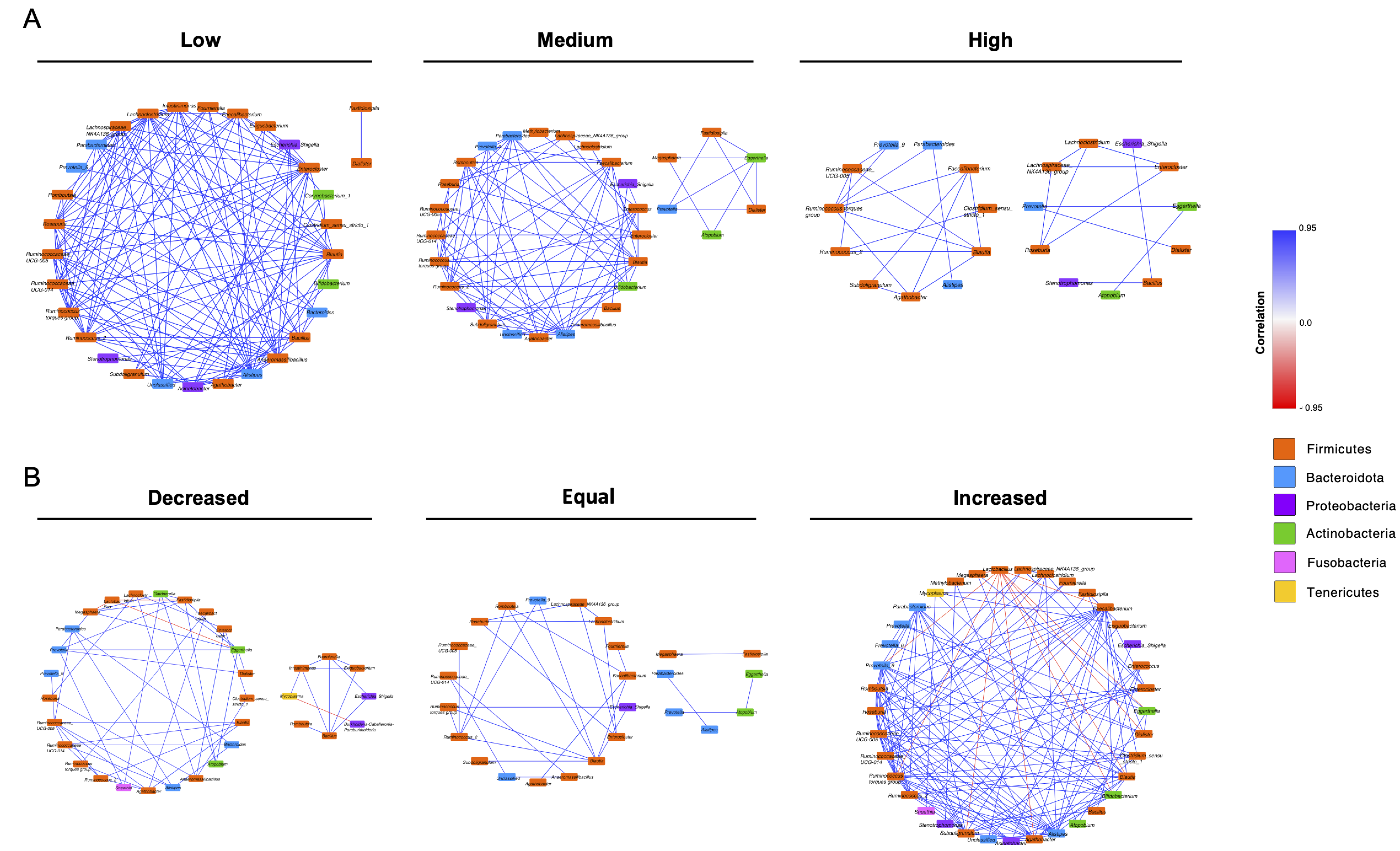 Viruses 14 02674 g004