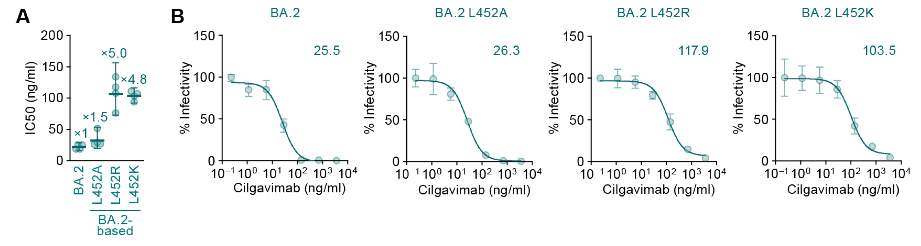 Viruses 14 02677 g002 Viruses 14 02677 g002