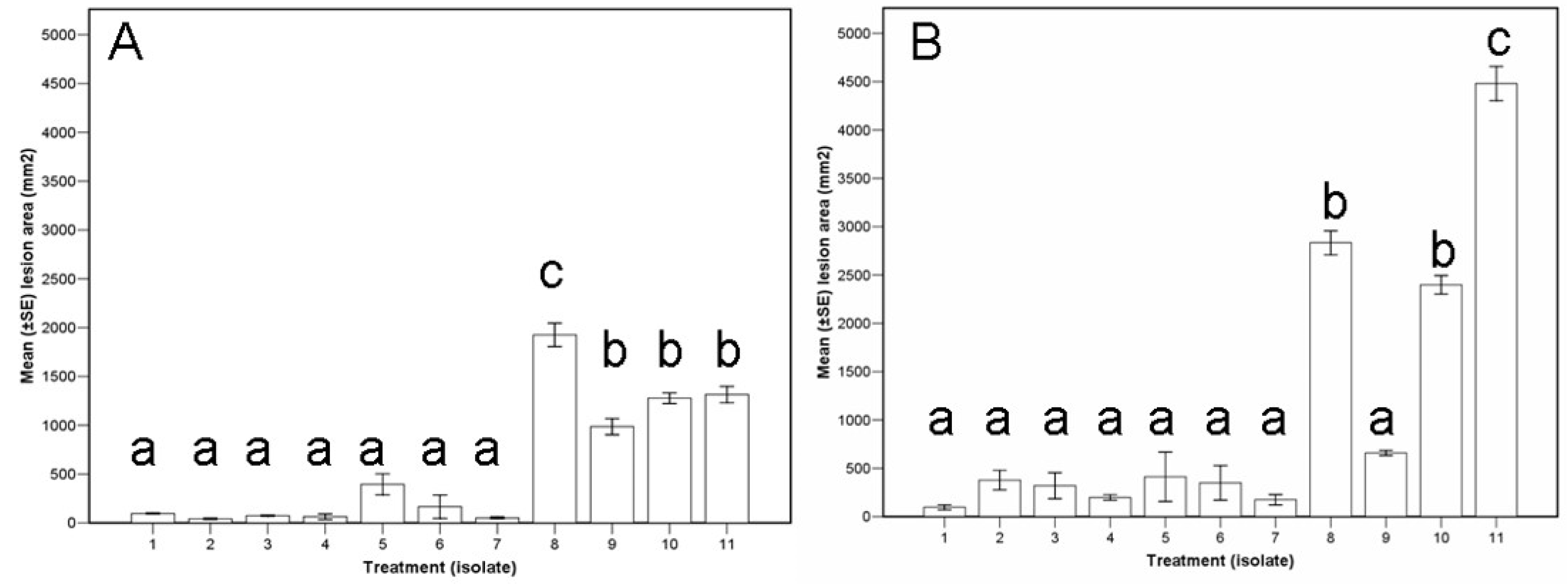Viruses 14 02678 g003 Viruses 14 02678 g003