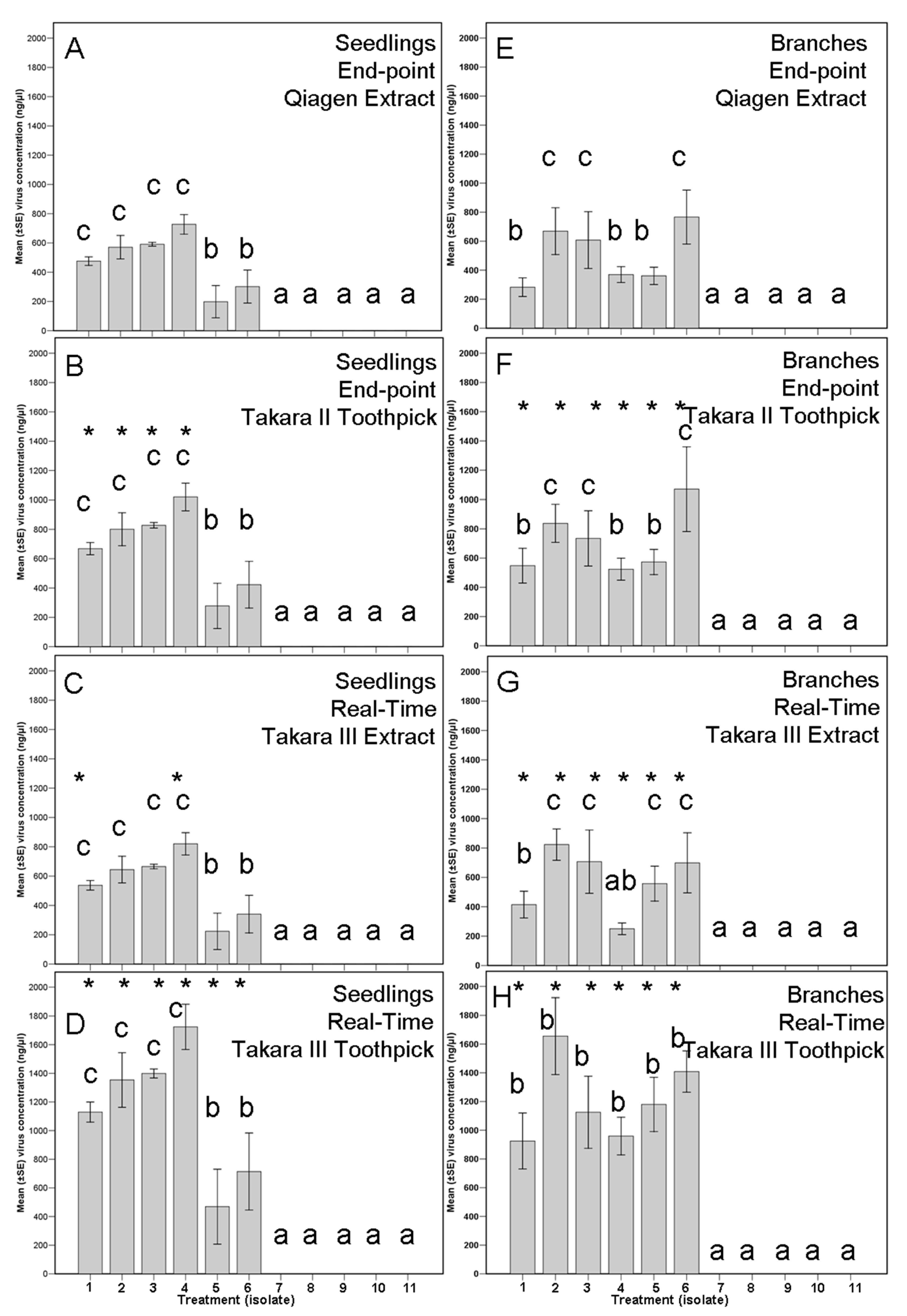 Viruses 14 02678 g005 Viruses 14 02678 g005