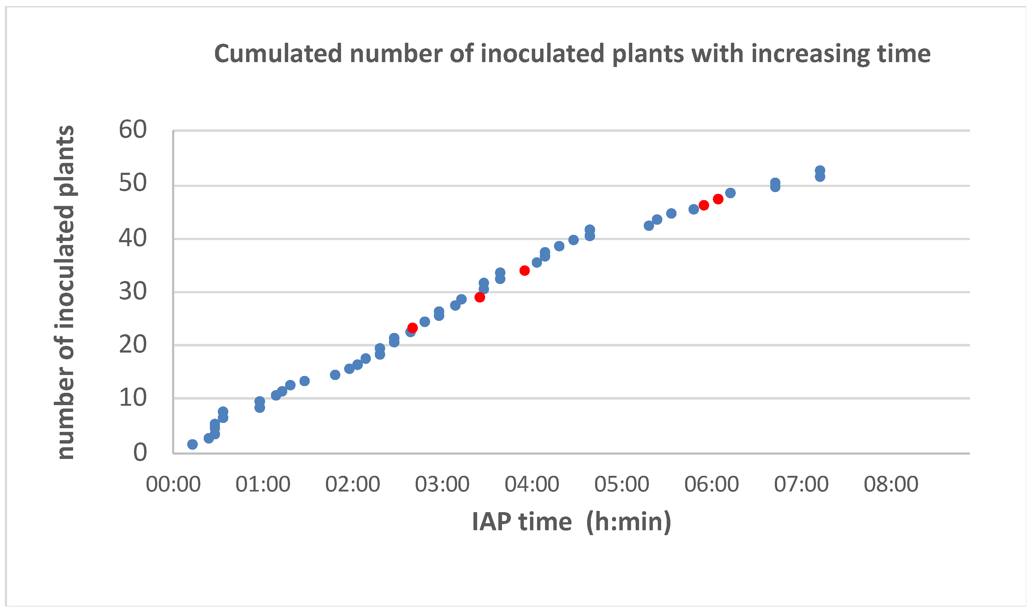 Viruses 14 02679 g001 Viruses 14 02679 g001