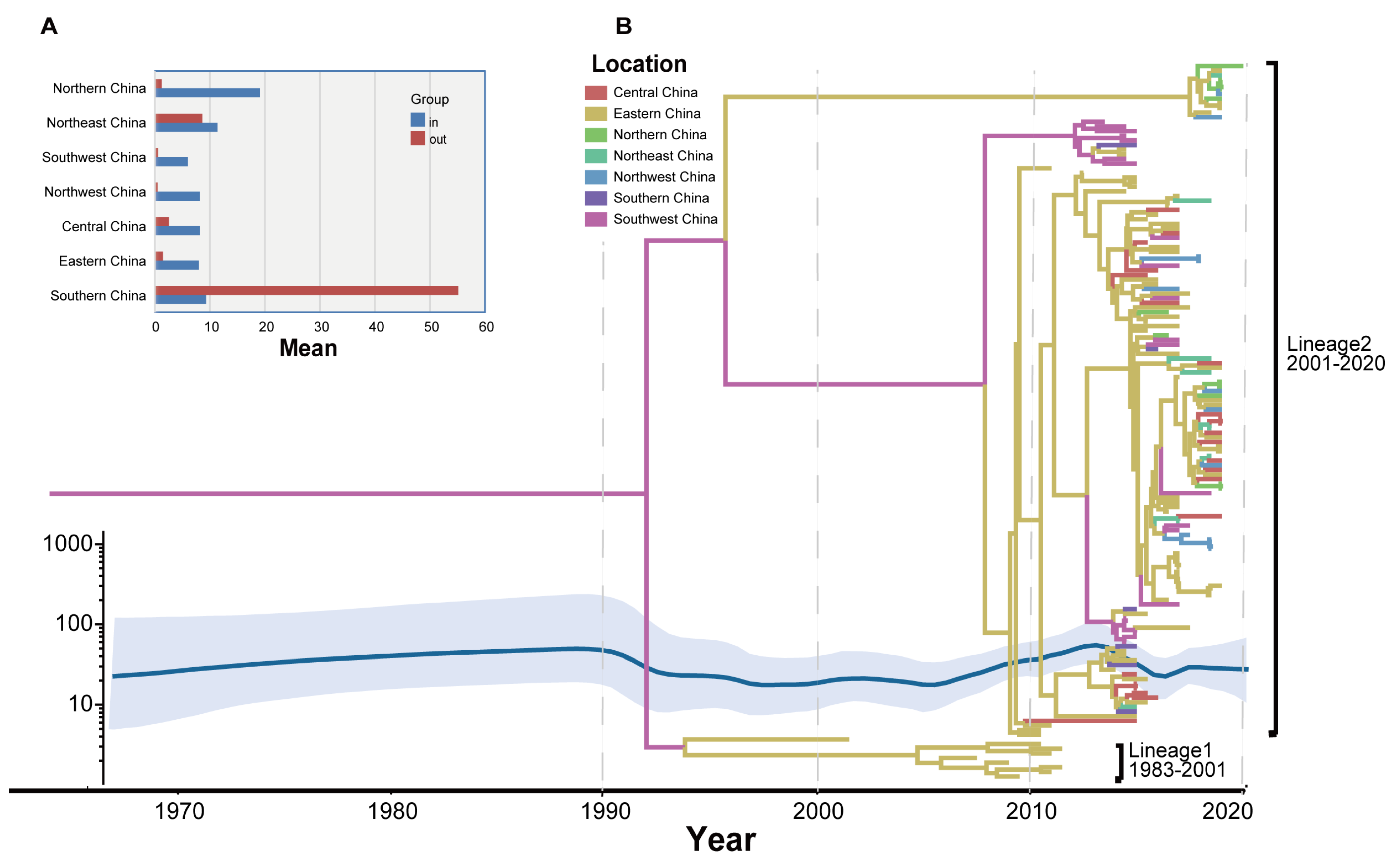 Viruses 14 02693 g002 Viruses 14 02693 g002