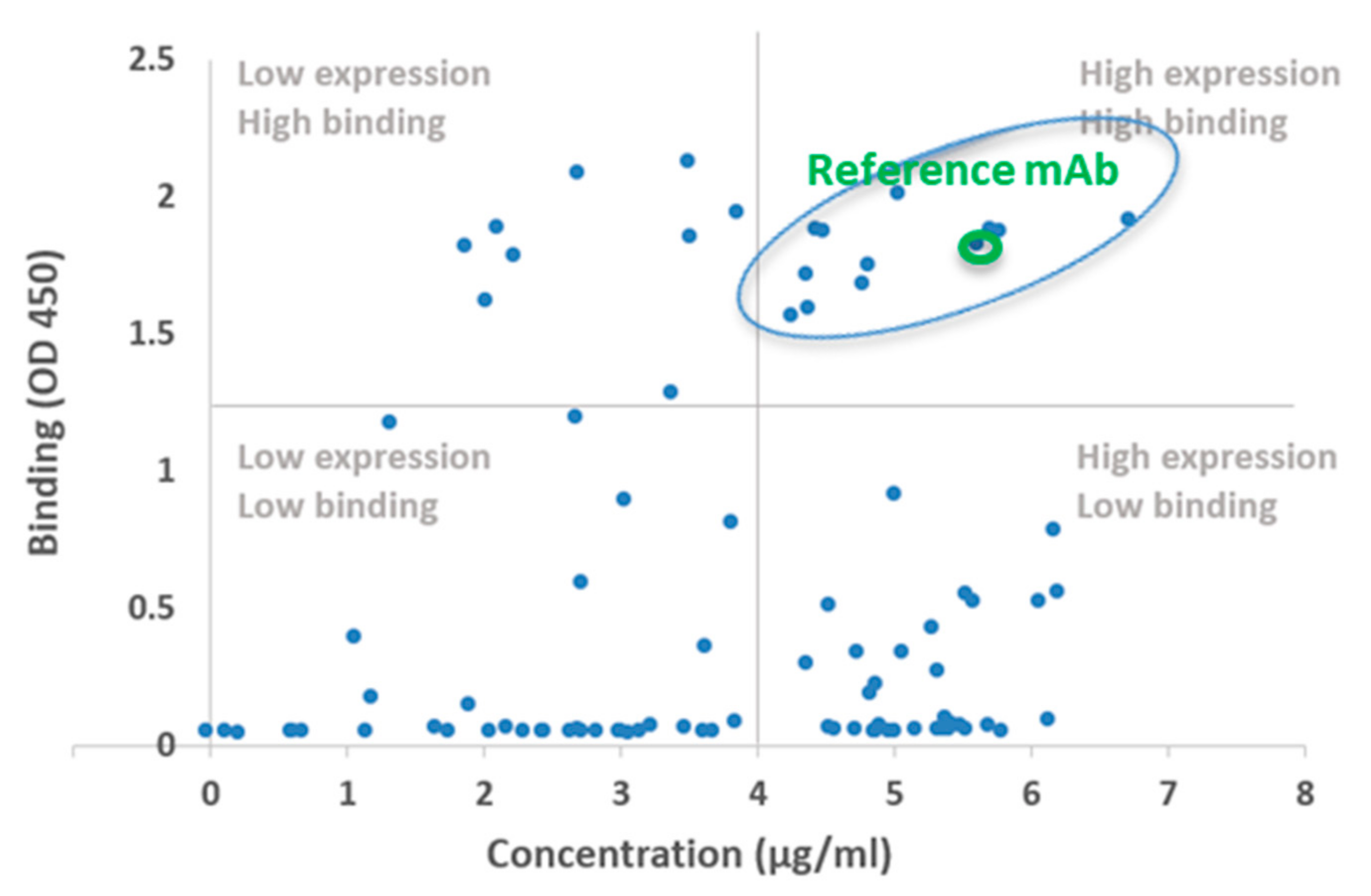 Viruses 14 02694 g003 Viruses 14 02694 g003