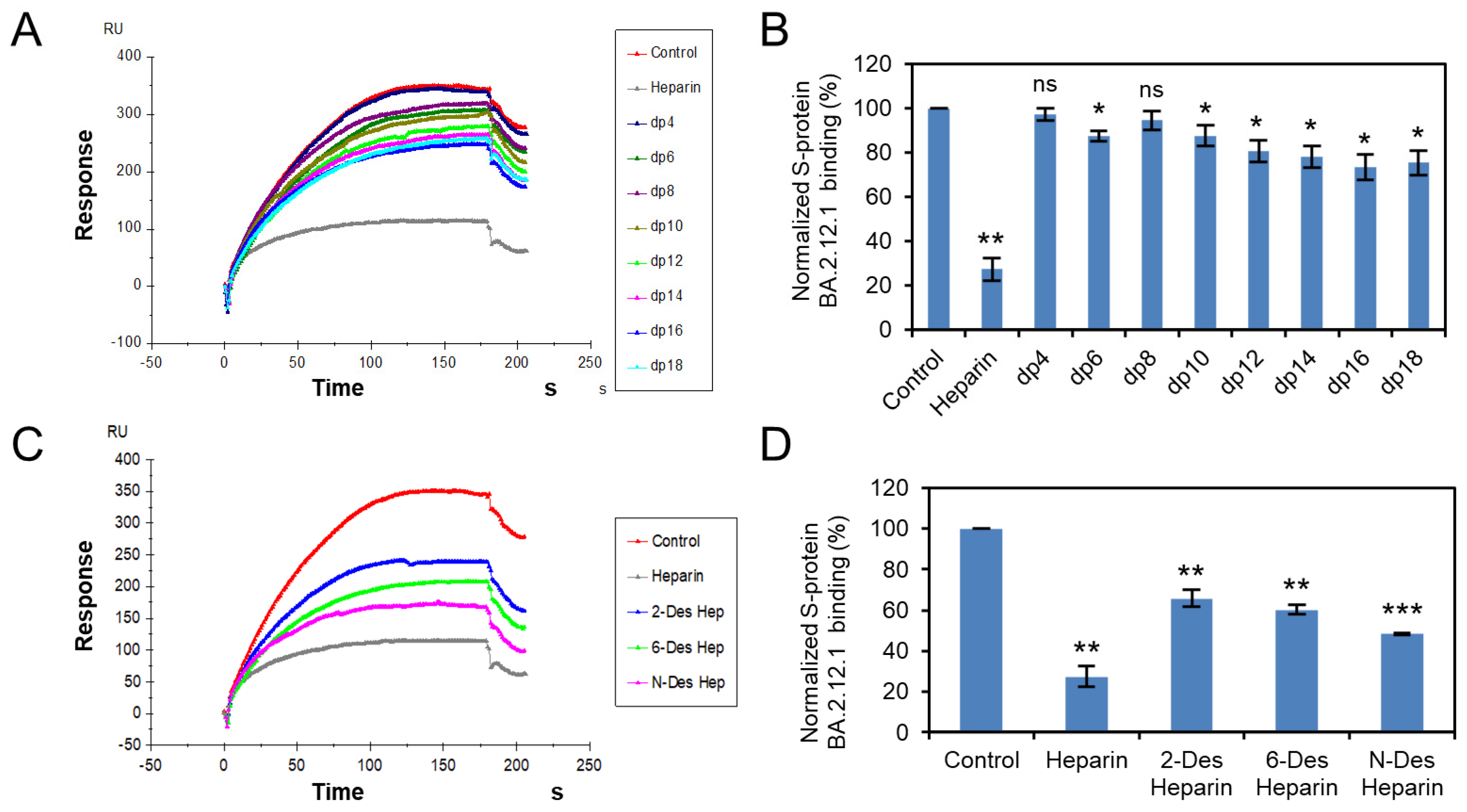 Viruses 14 02696 g003 Viruses 14 02696 g003