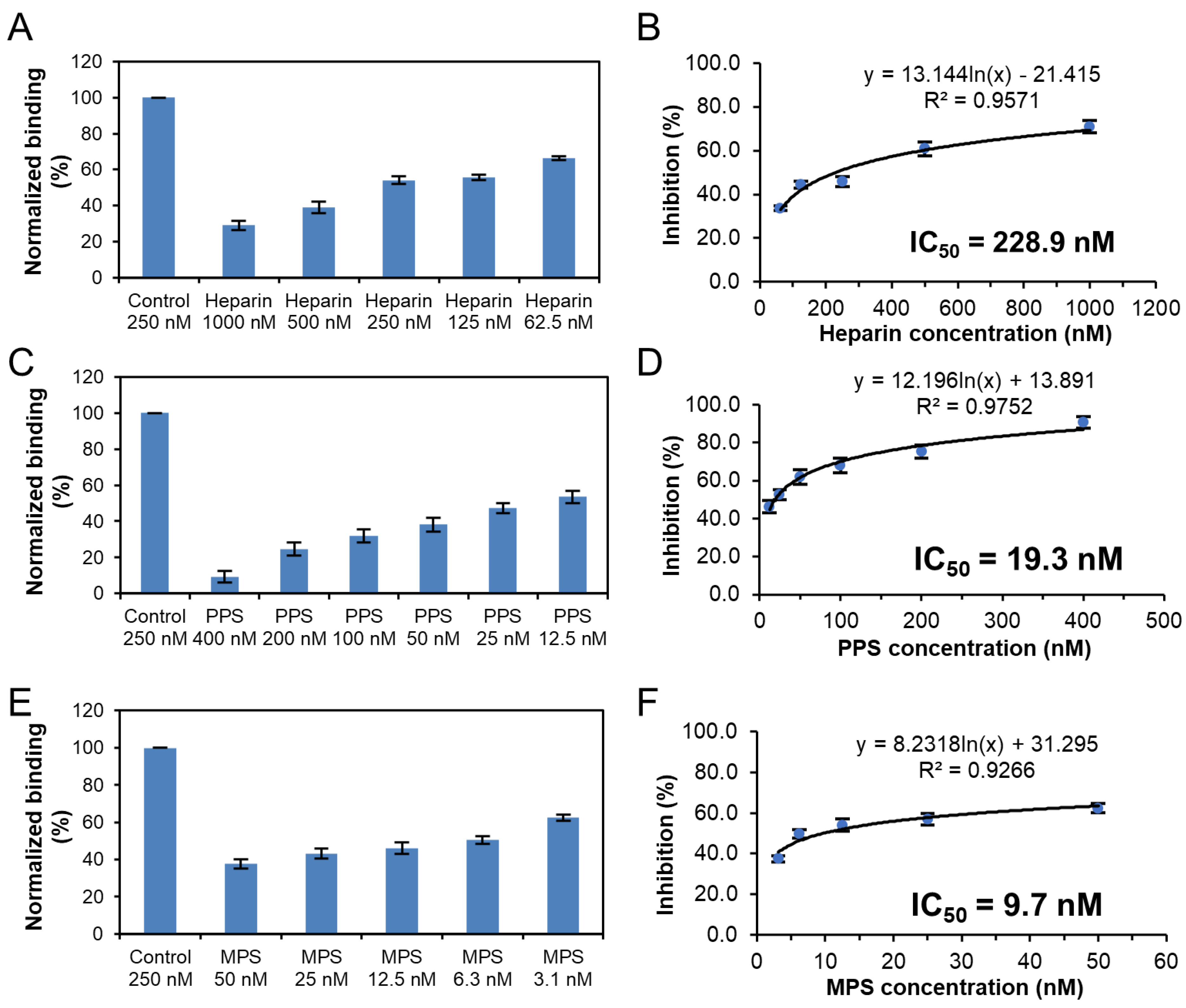 Viruses 14 02696 g007 Viruses 14 02696 g007