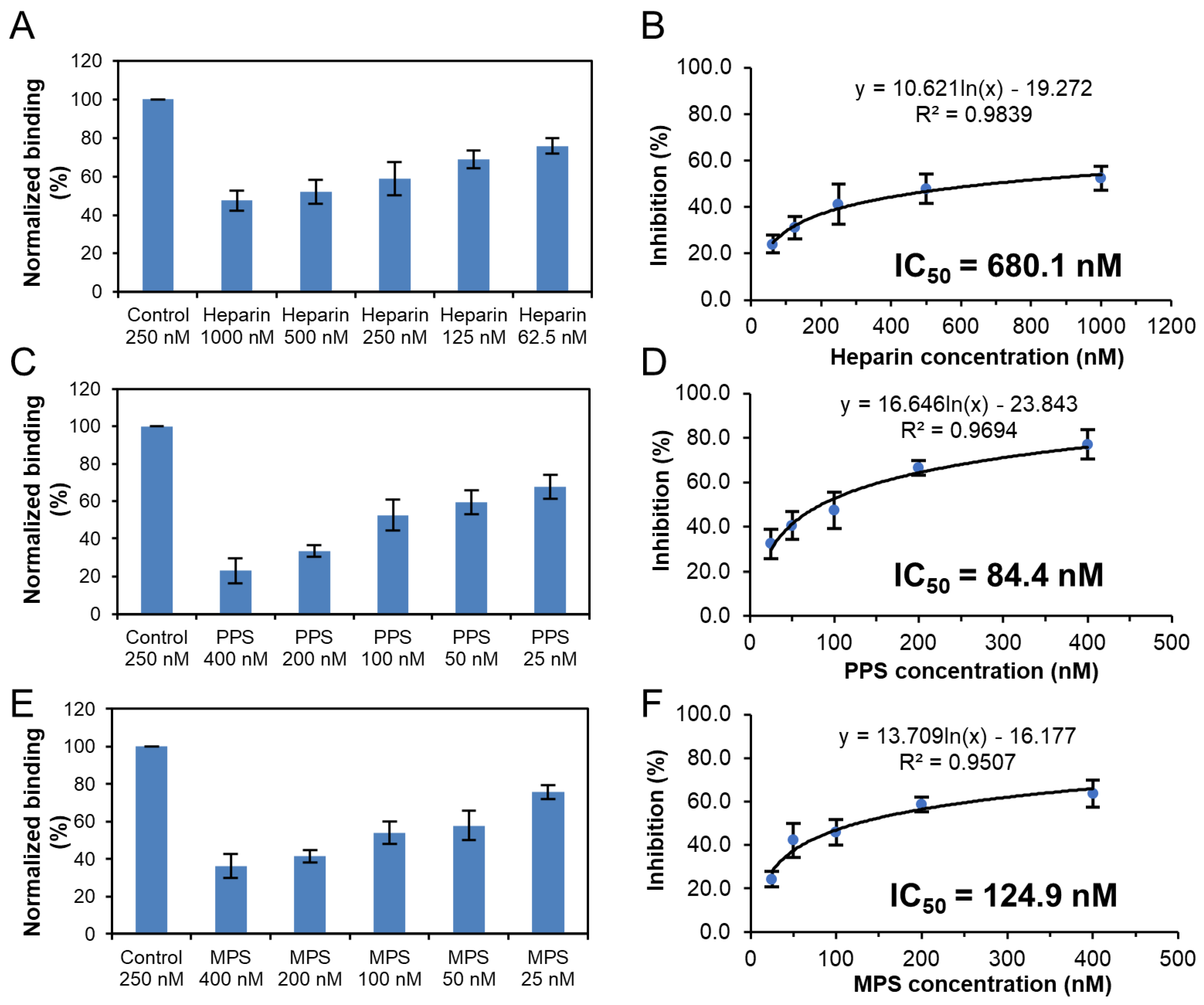 Viruses 14 02696 g008 Viruses 14 02696 g008