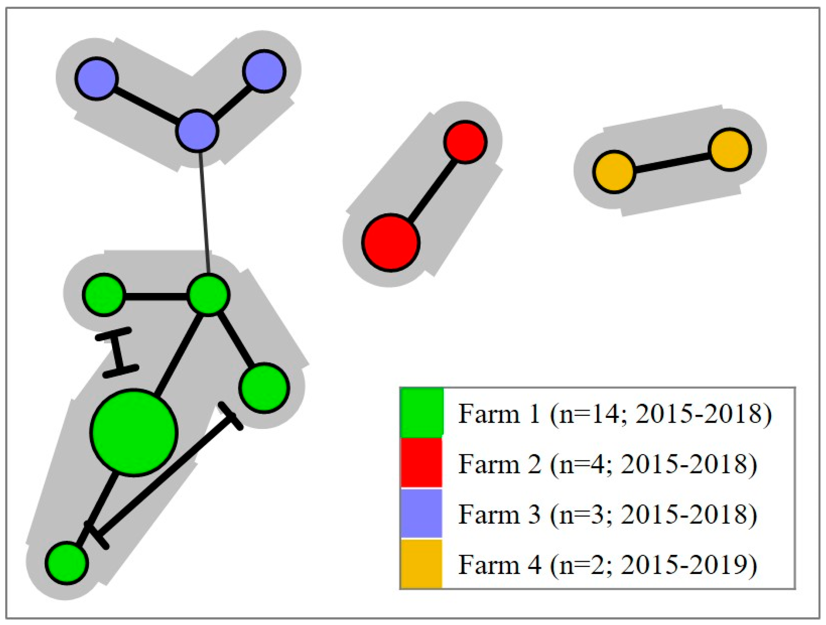 Viruses 14 02701 g007 Viruses 14 02701 g007