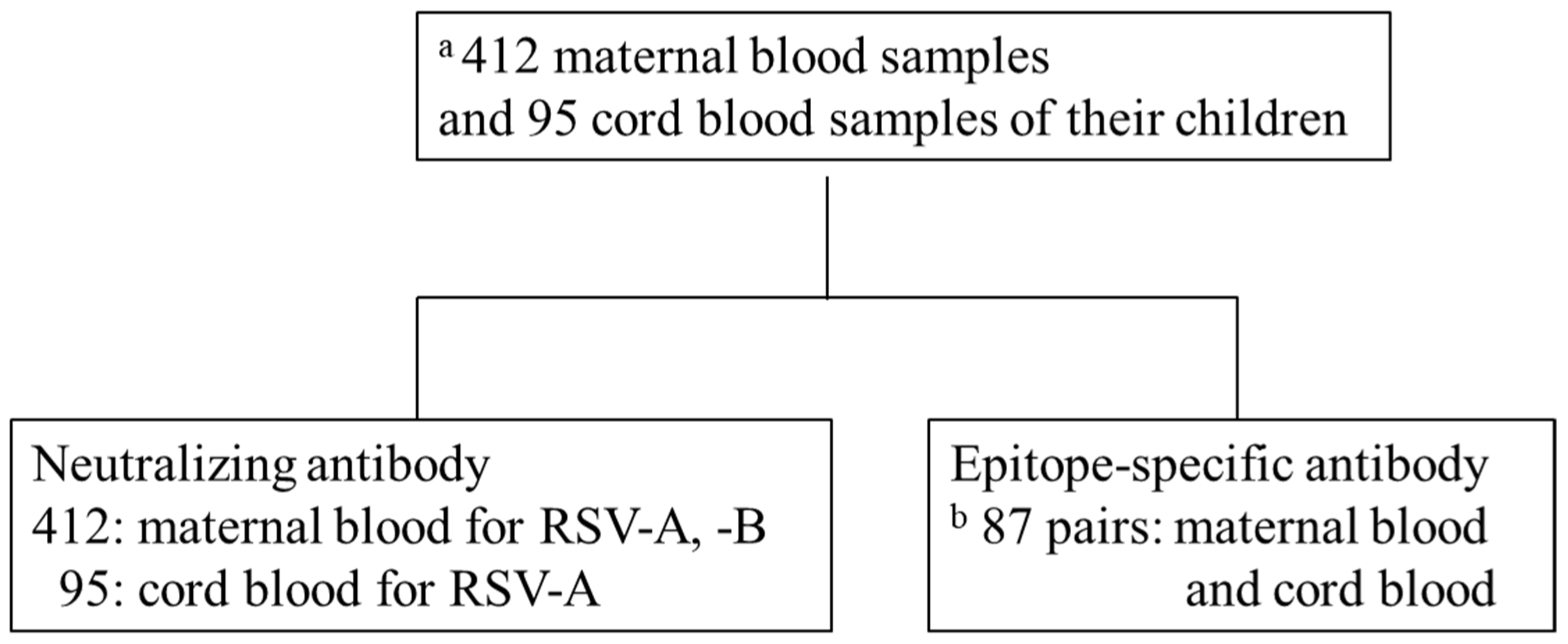 Viruses 14 02702 g002