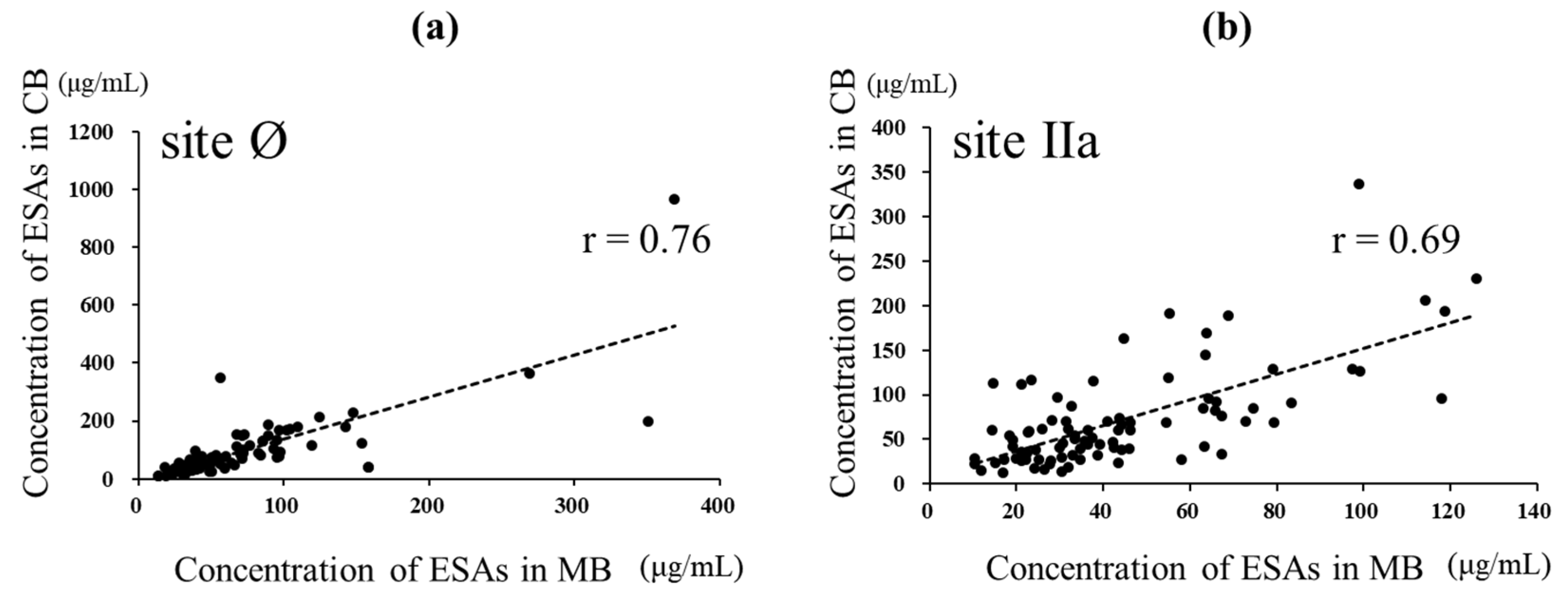 Viruses 14 02702 g004