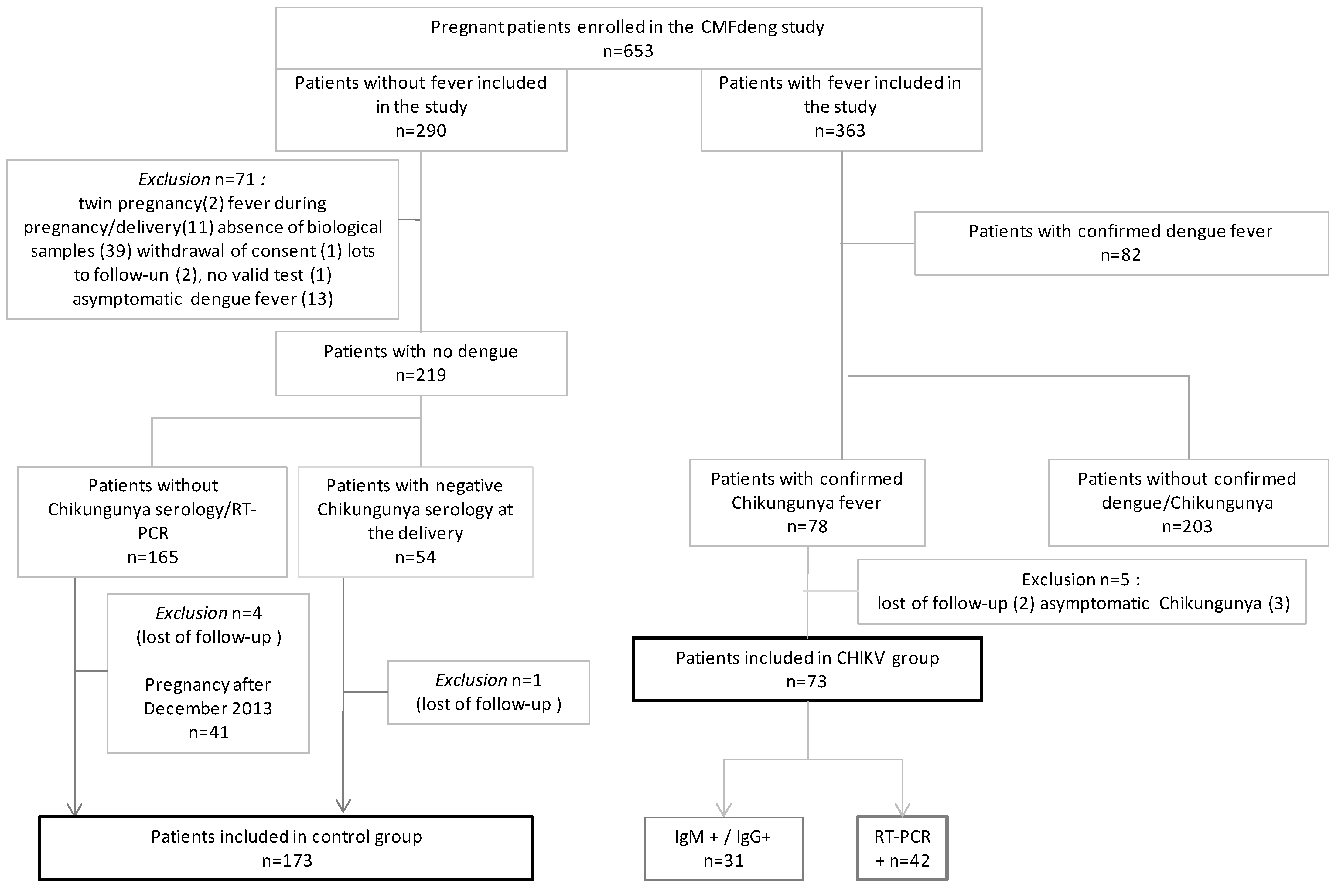 Viruses 14 02705 g001 Viruses 14 02705 g001