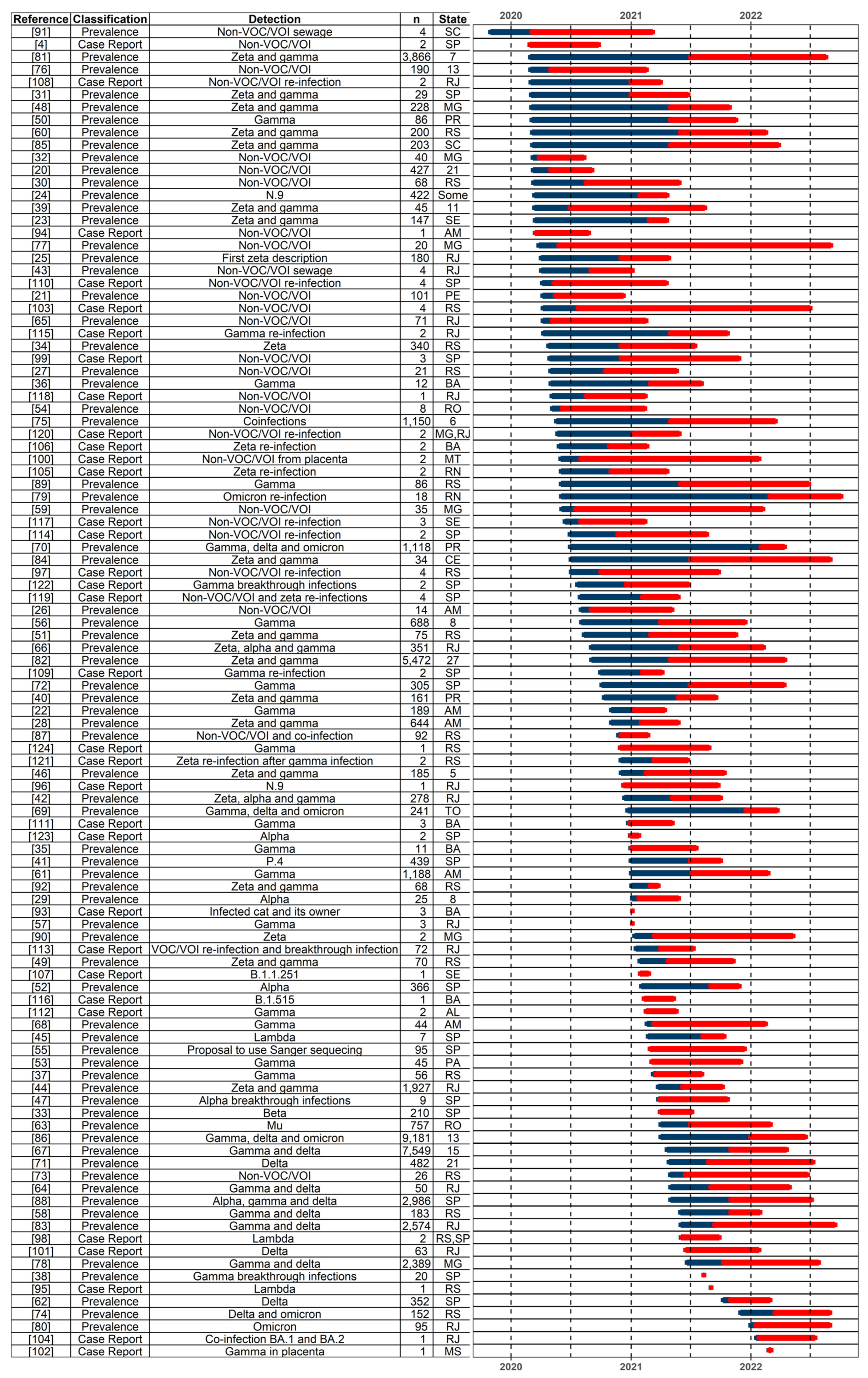 Viruses 14 02715 g002 Viruses 14 02715 g002