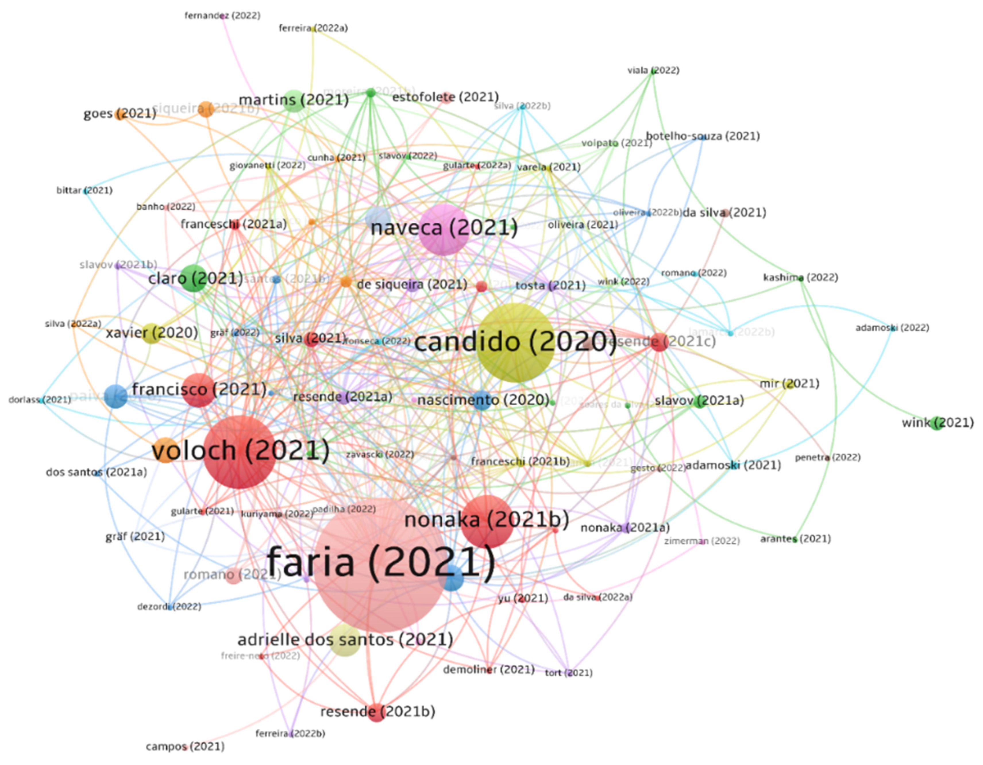 Viruses 14 02715 g003 Viruses 14 02715 g003