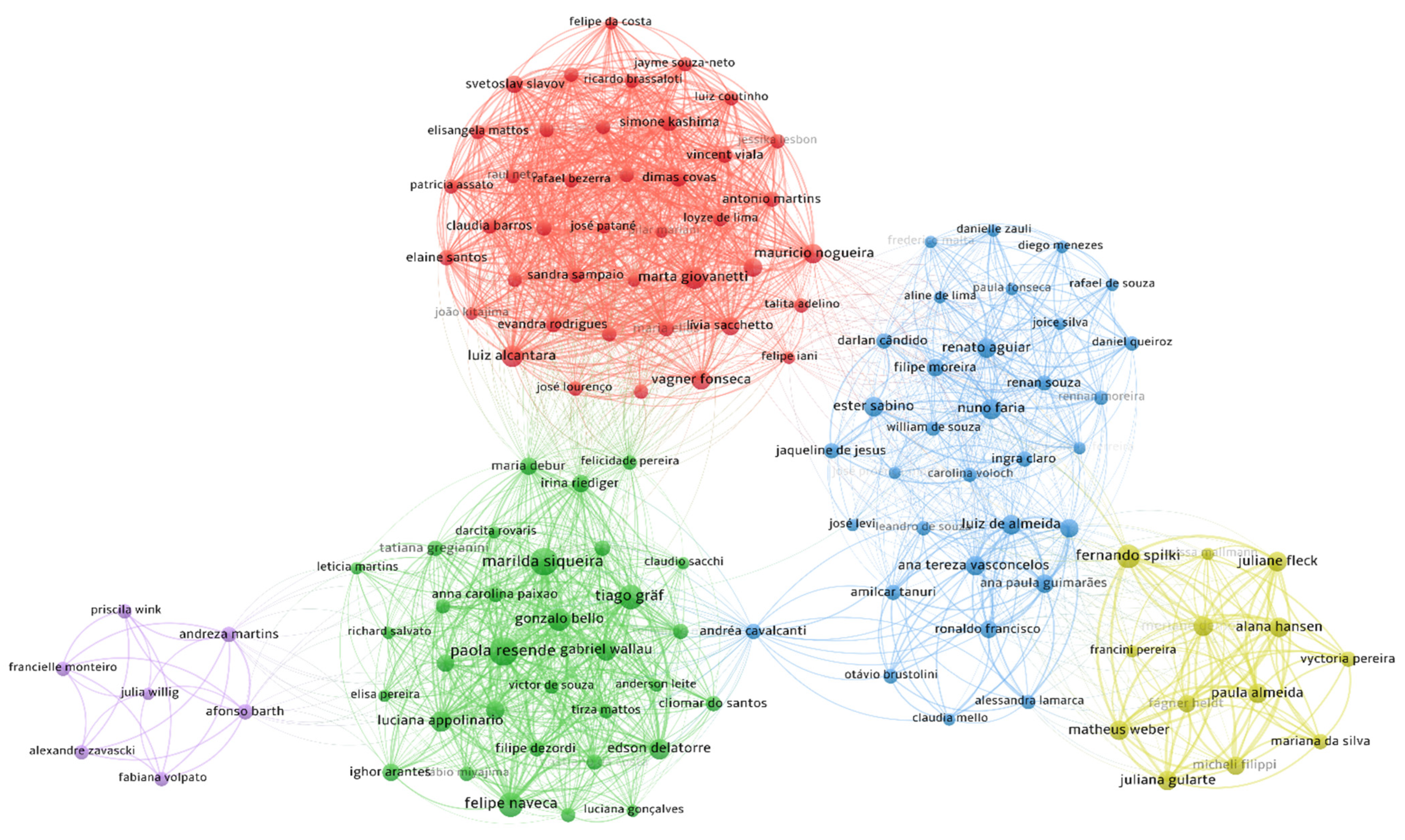 Viruses 14 02715 g004 Viruses 14 02715 g004