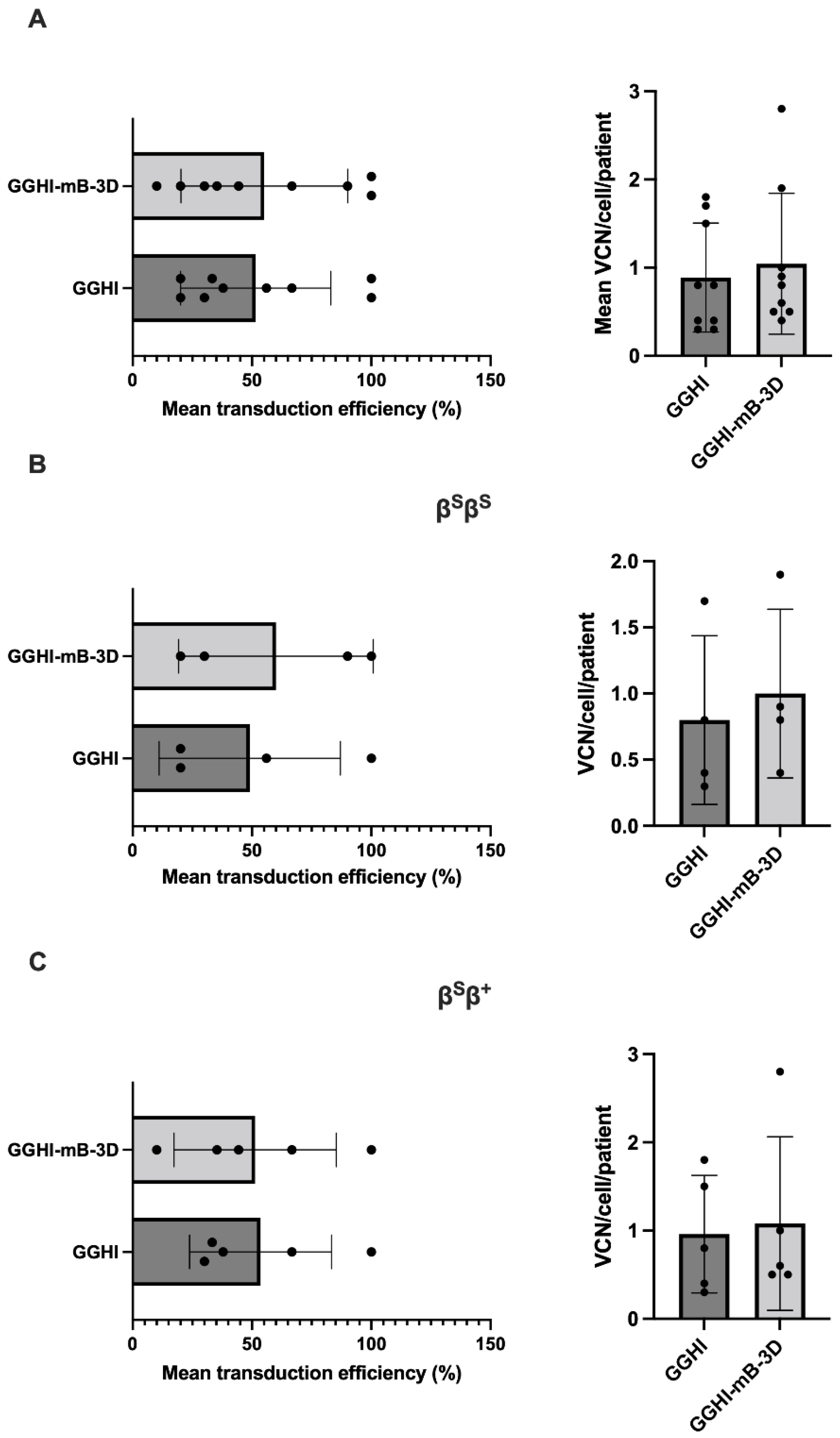 Viruses 14 02716 g004