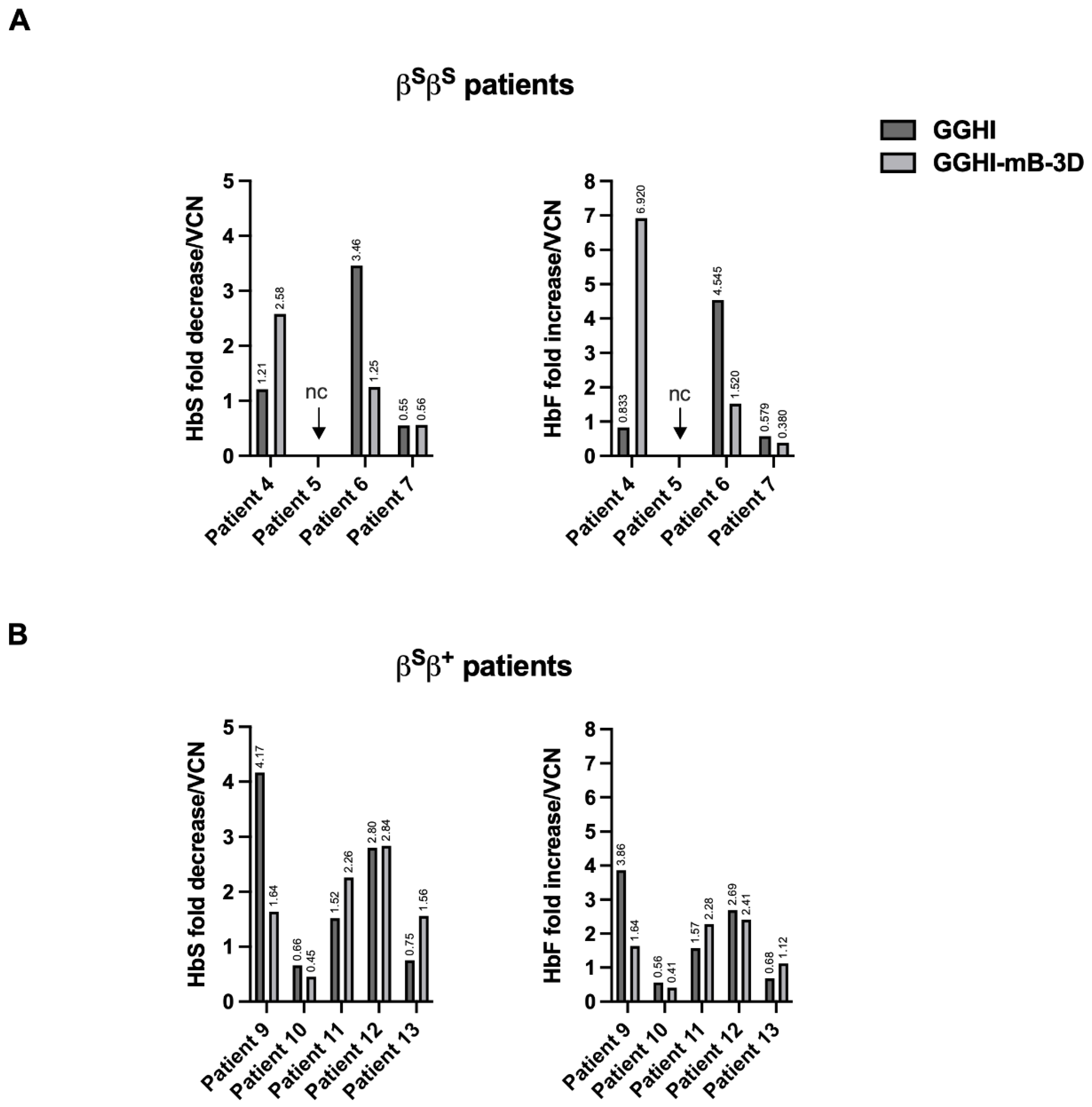 Viruses 14 02716 g005