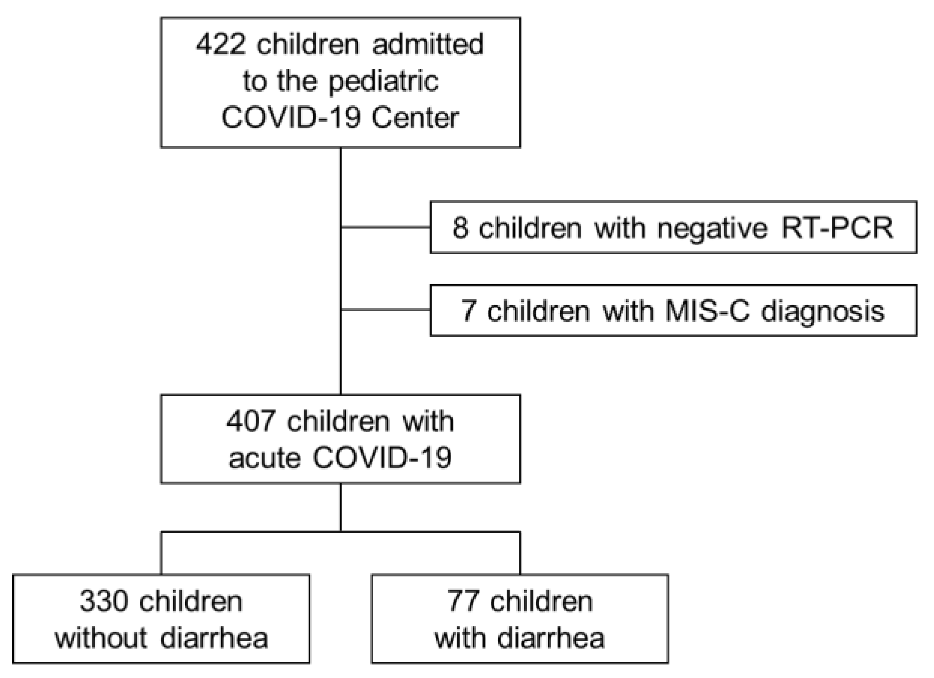 Viruses Free FullText Diarrhea Is a Hallmark of Inflammation in
