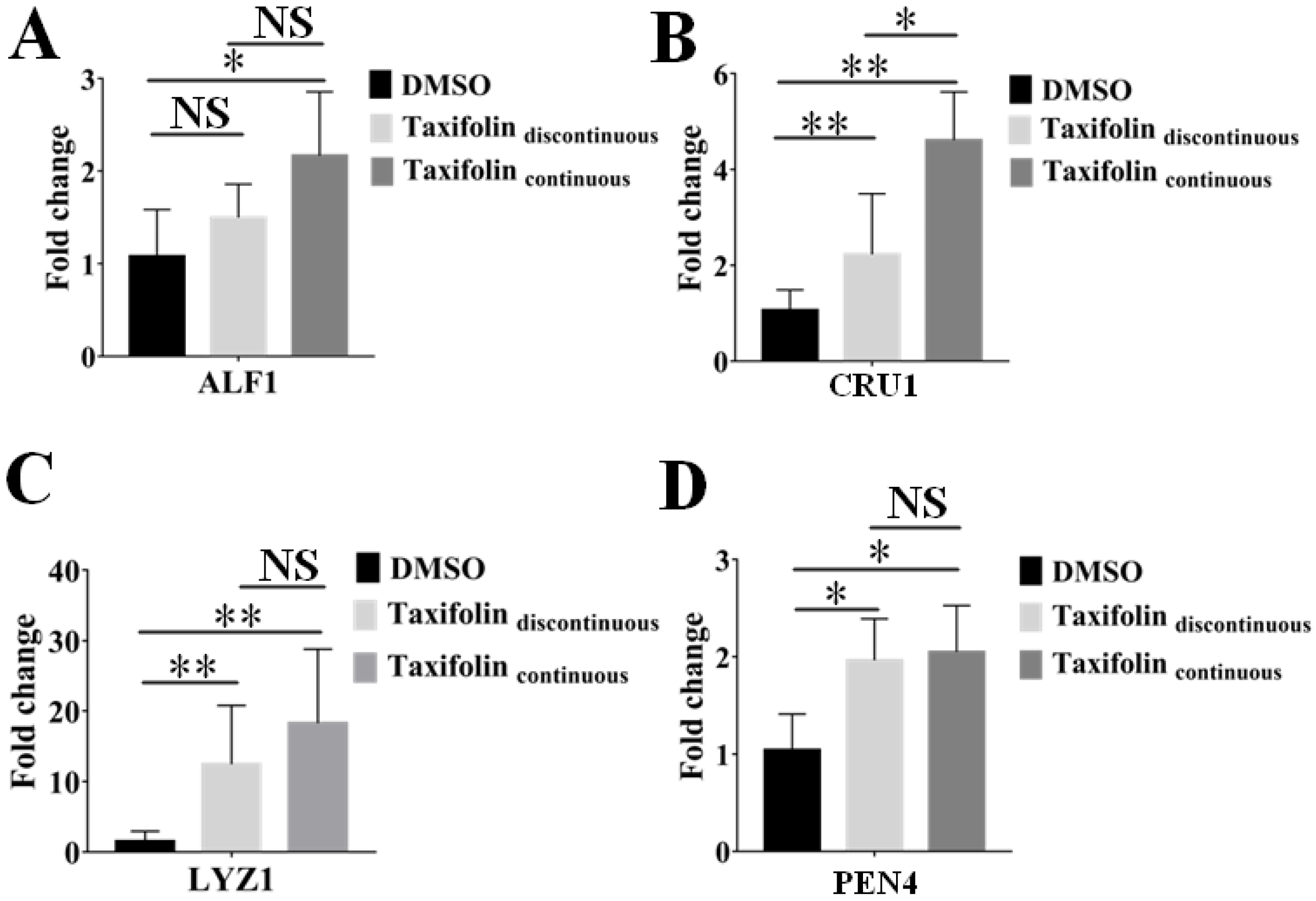 Viruses 14 02731 g007 Viruses 14 02731 g007