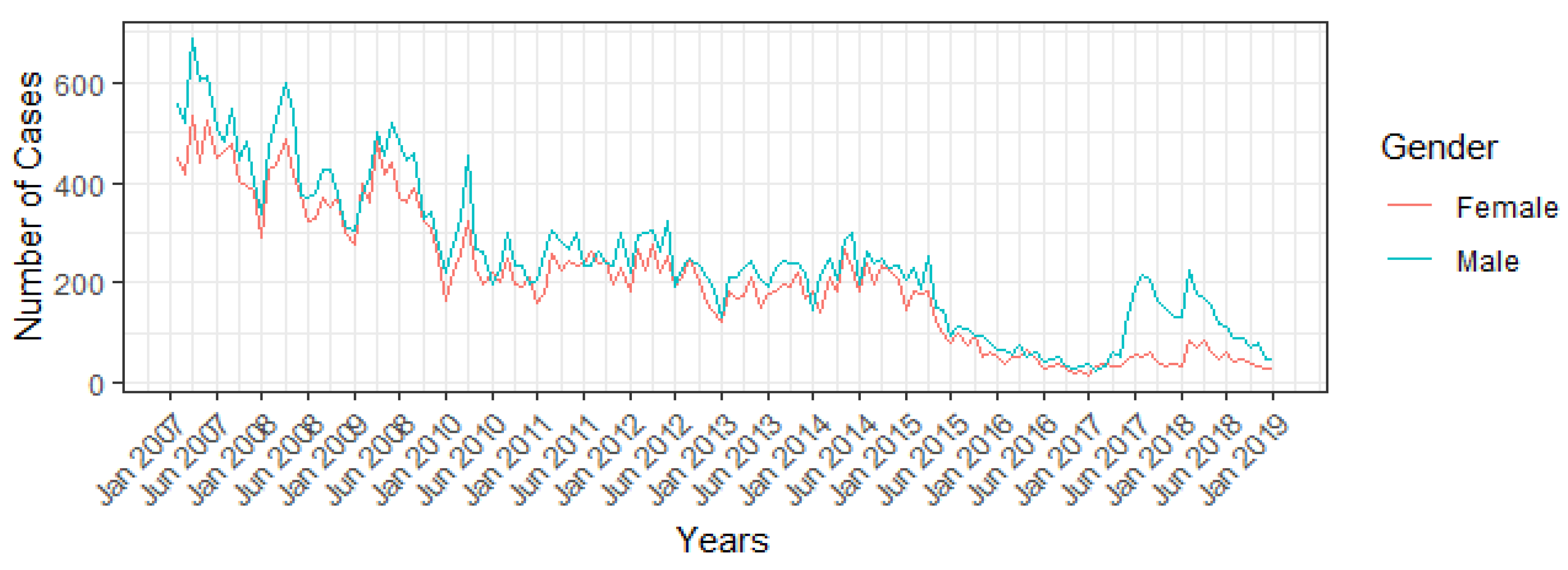 Viruses 14 02737 g002 Viruses 14 02737 g002