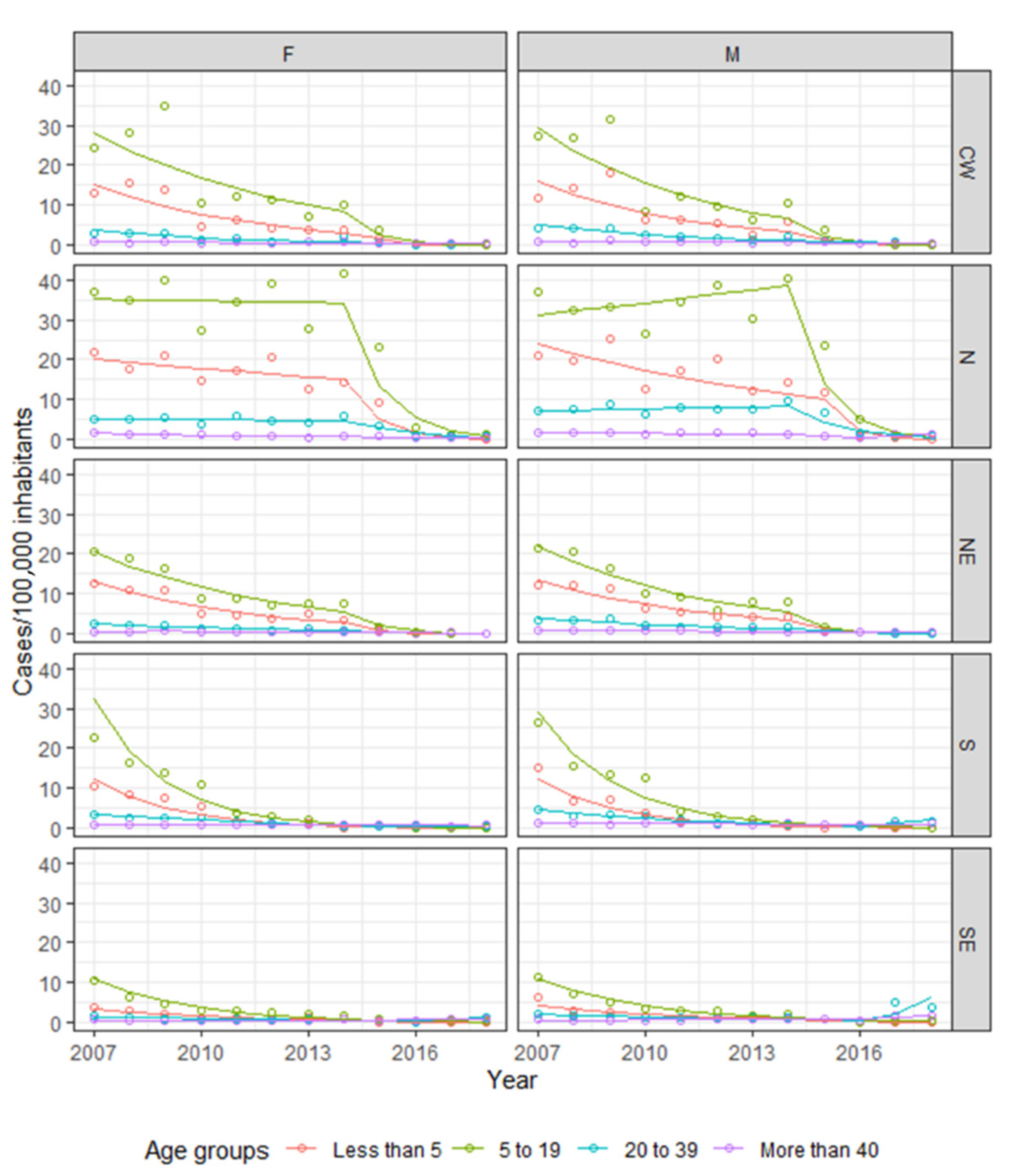 Viruses 14 02737 g004 Viruses 14 02737 g004