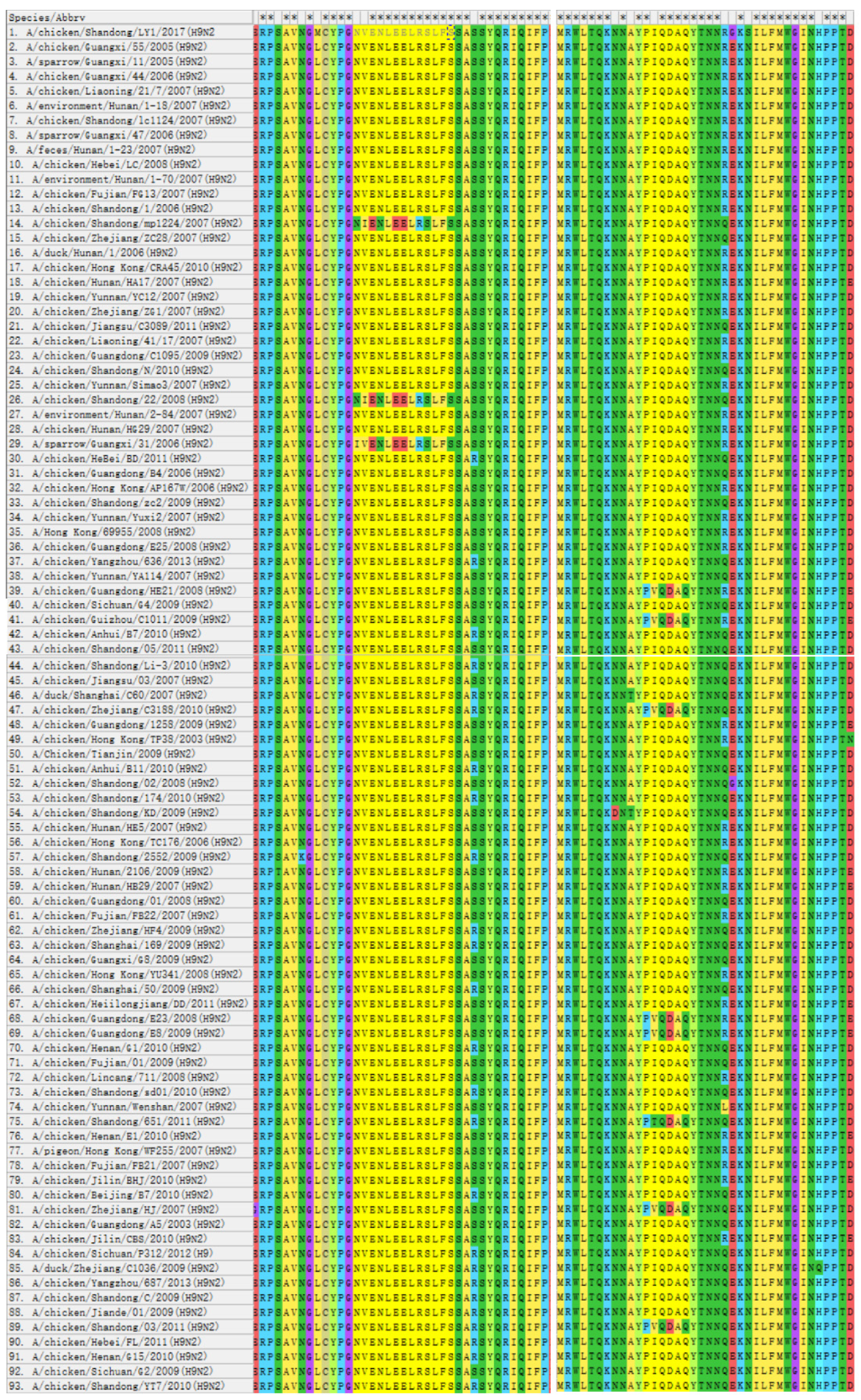 Viruses 14 02739 g005