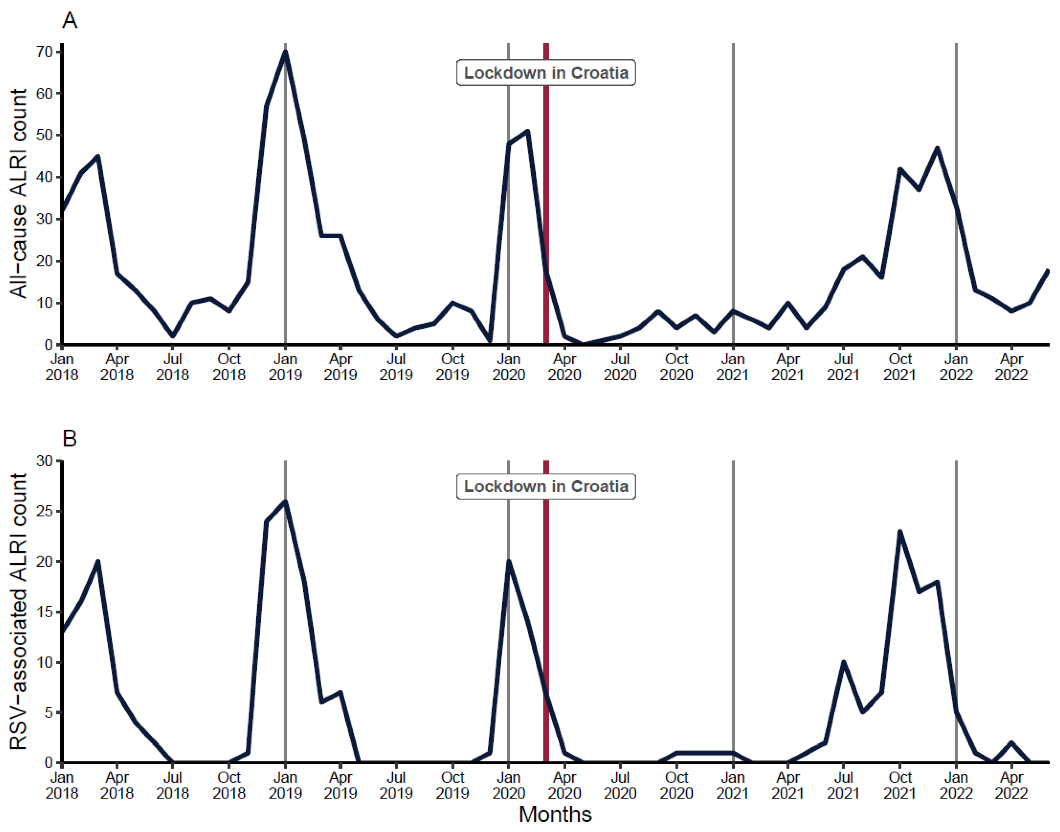 Viruses 14 02746 g002 Viruses 14 02746 g002
