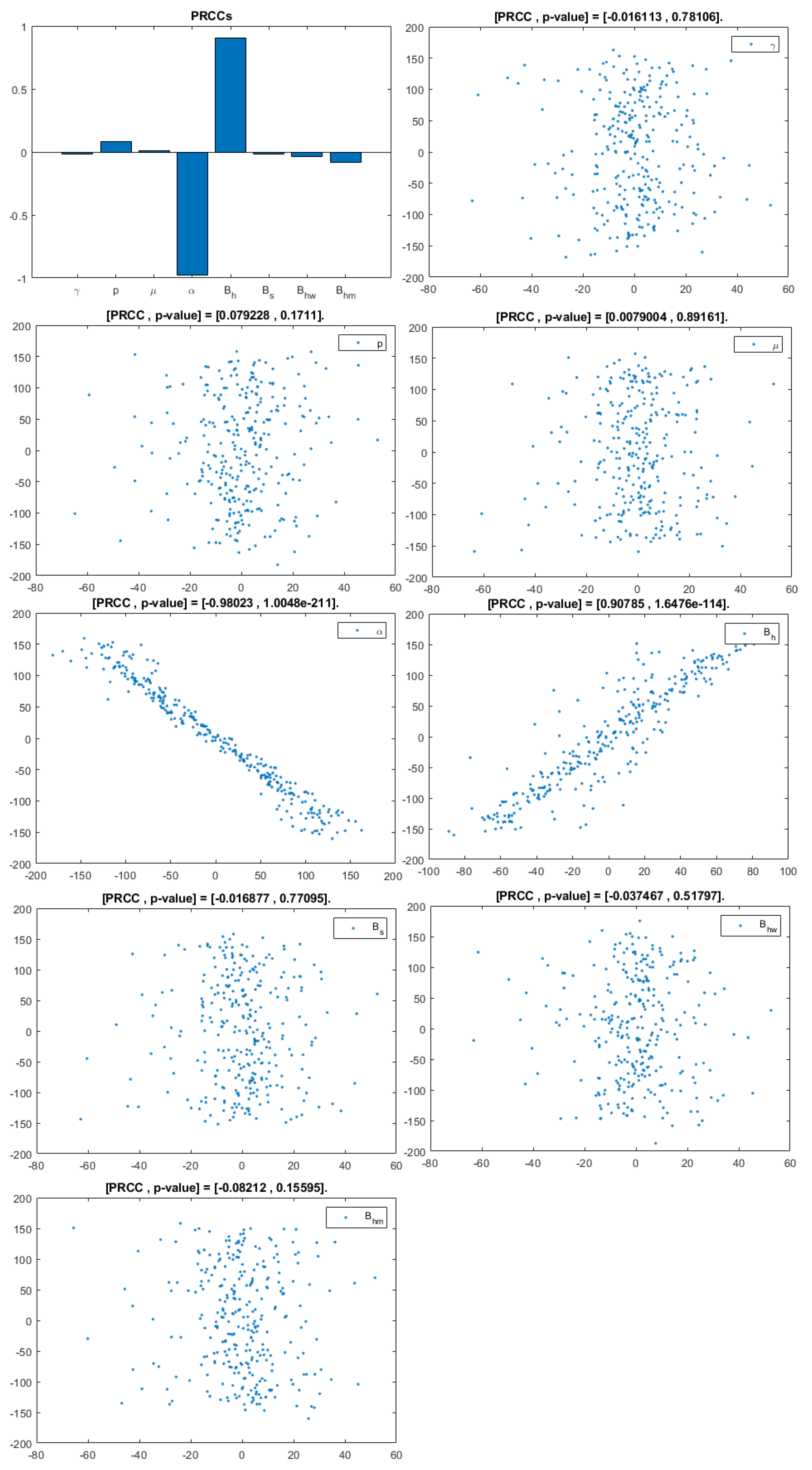 Viruses 14 02749 g004